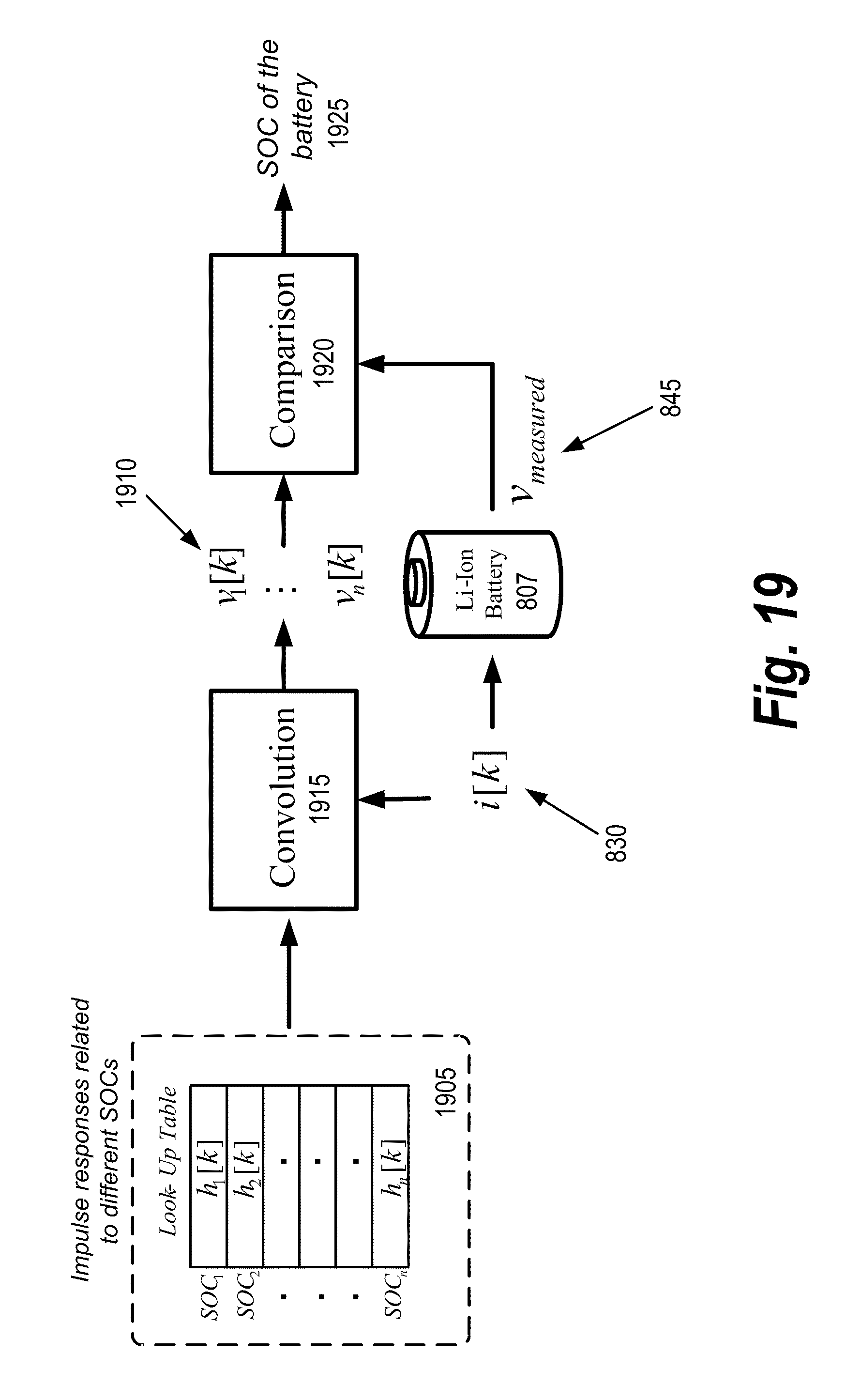 From The Equation For Line Of Best Fit Given Determine Impulse J Patent Us20170060538 Estimation Of State Health In Batteries A Measured Performance Around Line Best Fit