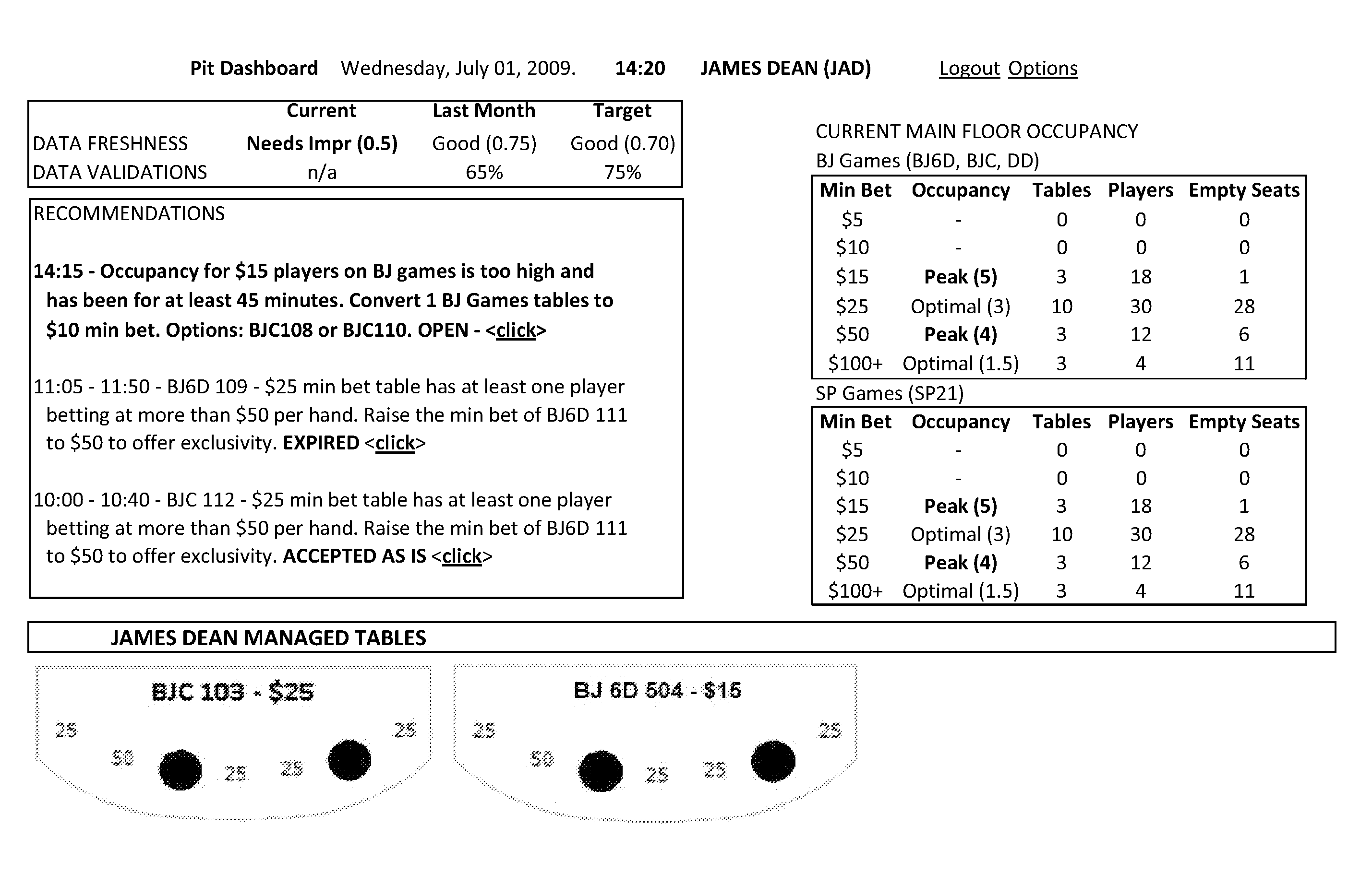Patente US20110118007 - Casino table game yield management system