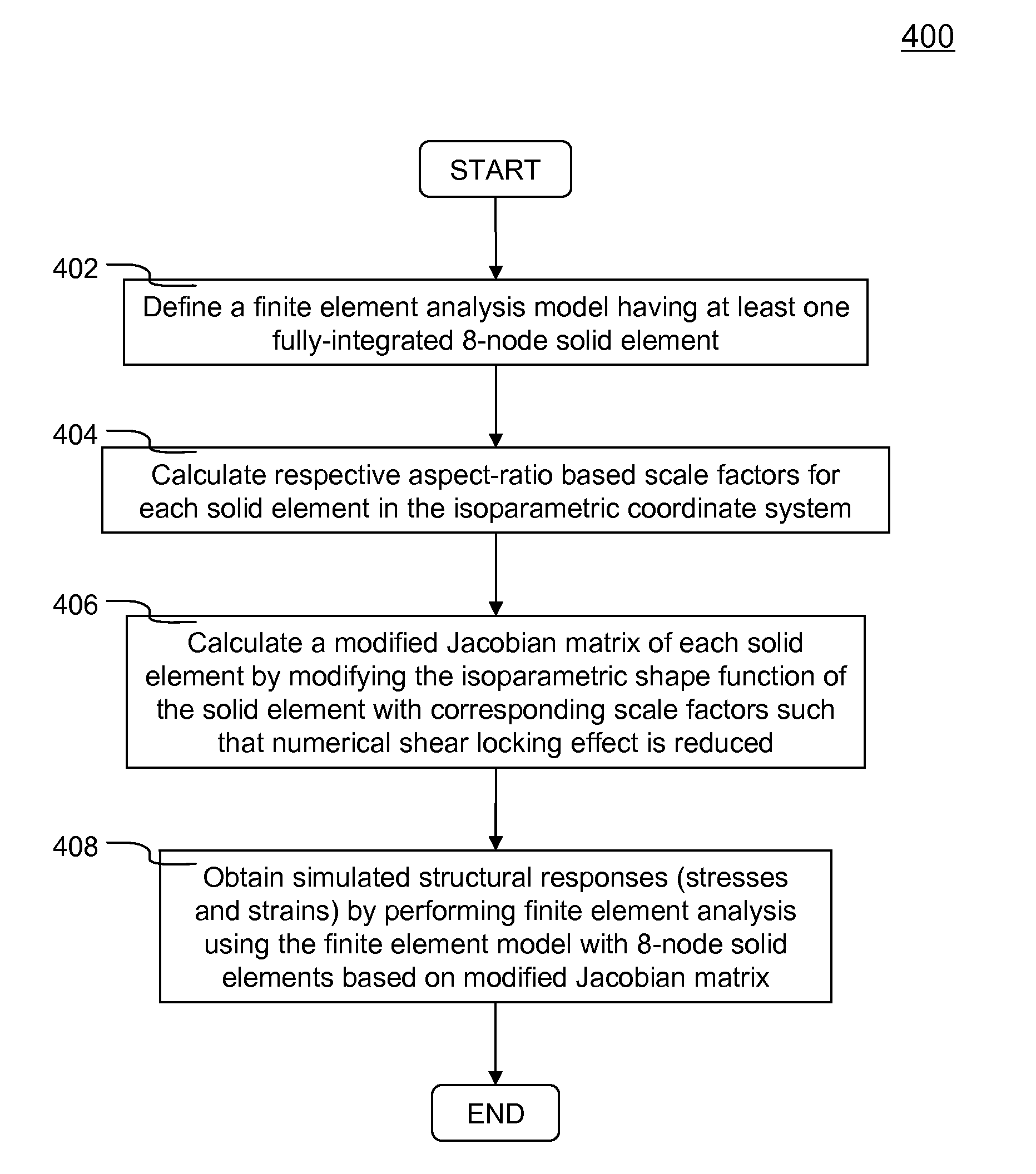 shear locking