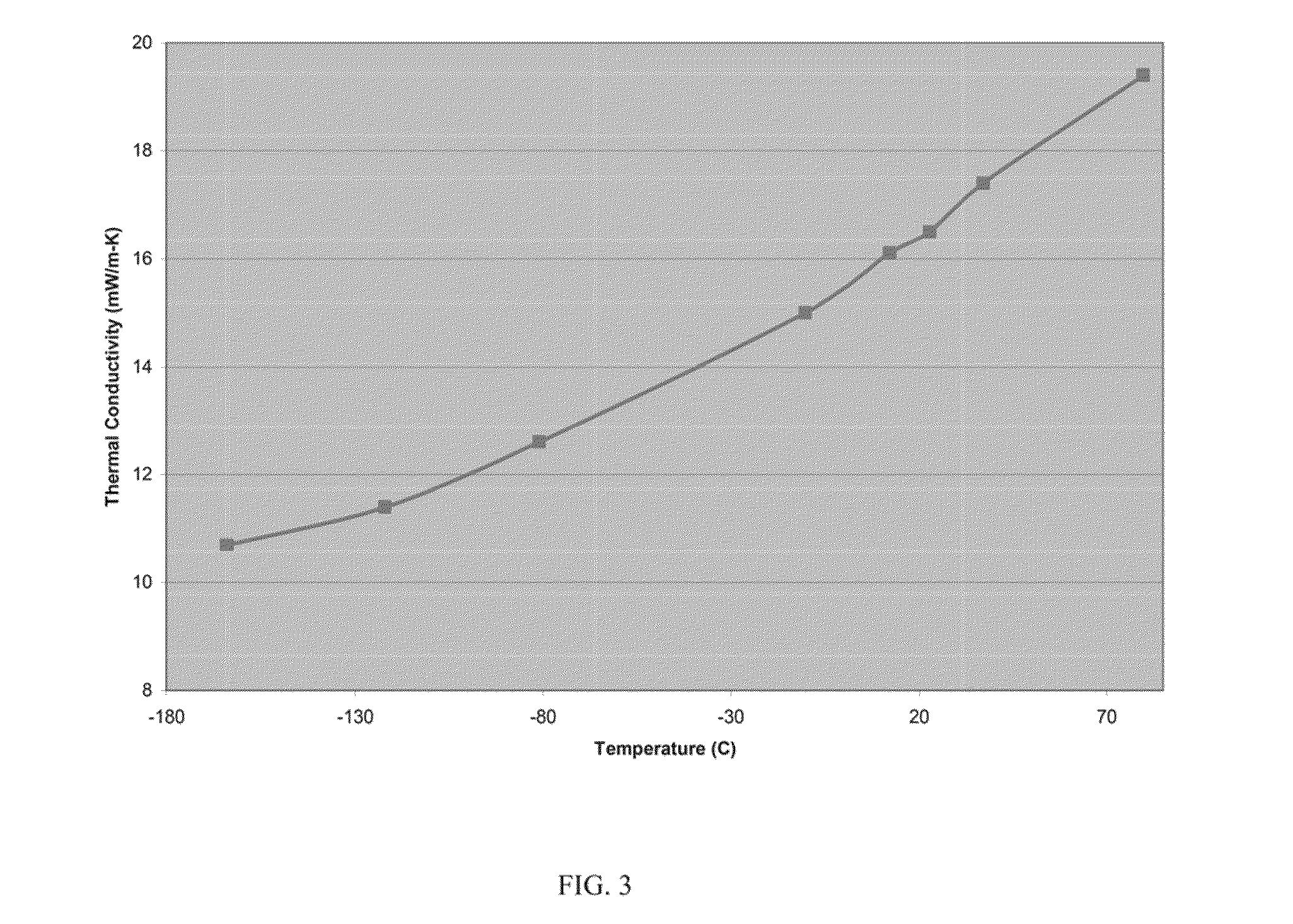 chart on mono compared to spectra line chart on mono compared to spectra line