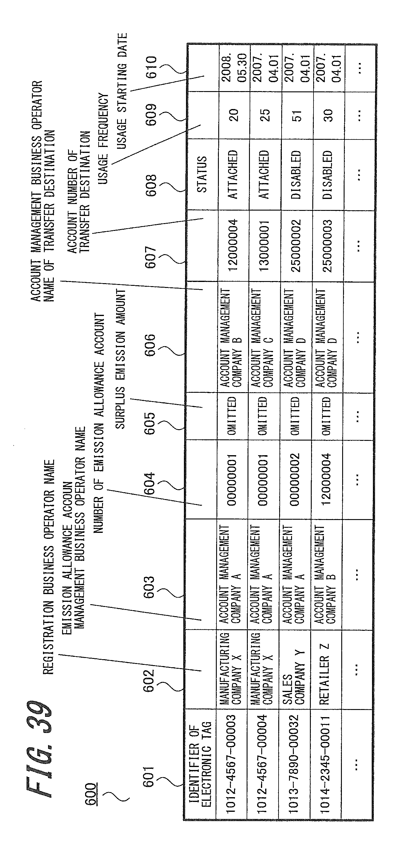 Allowance trading system definition