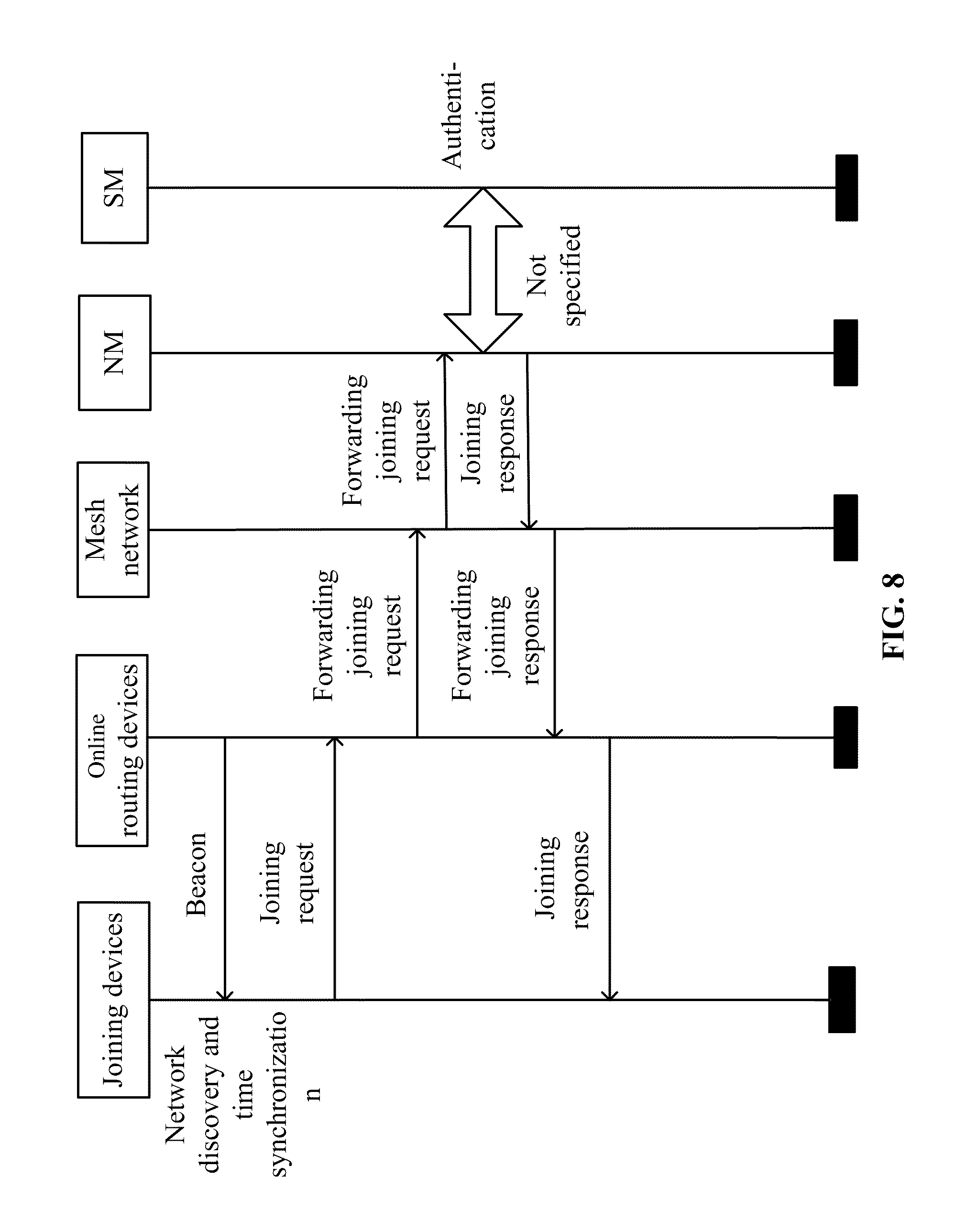 star response method