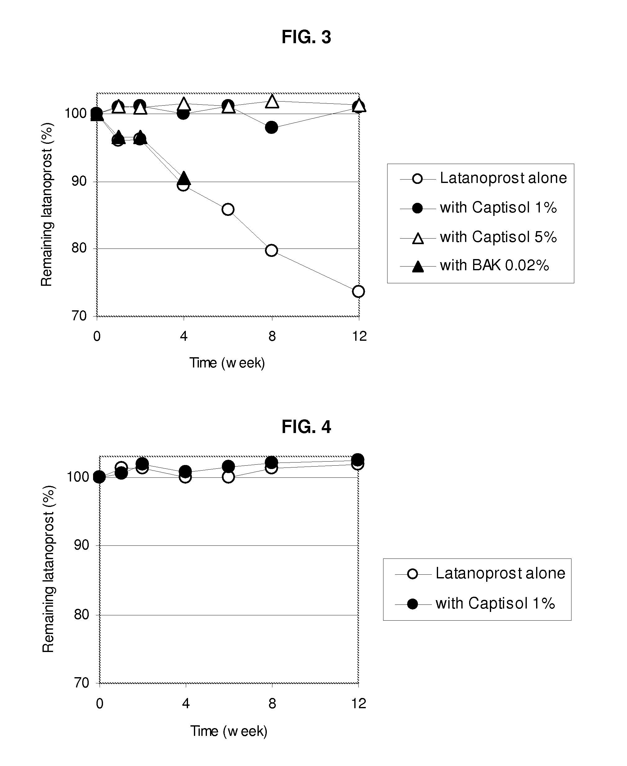 Latanoprost Dosage Range