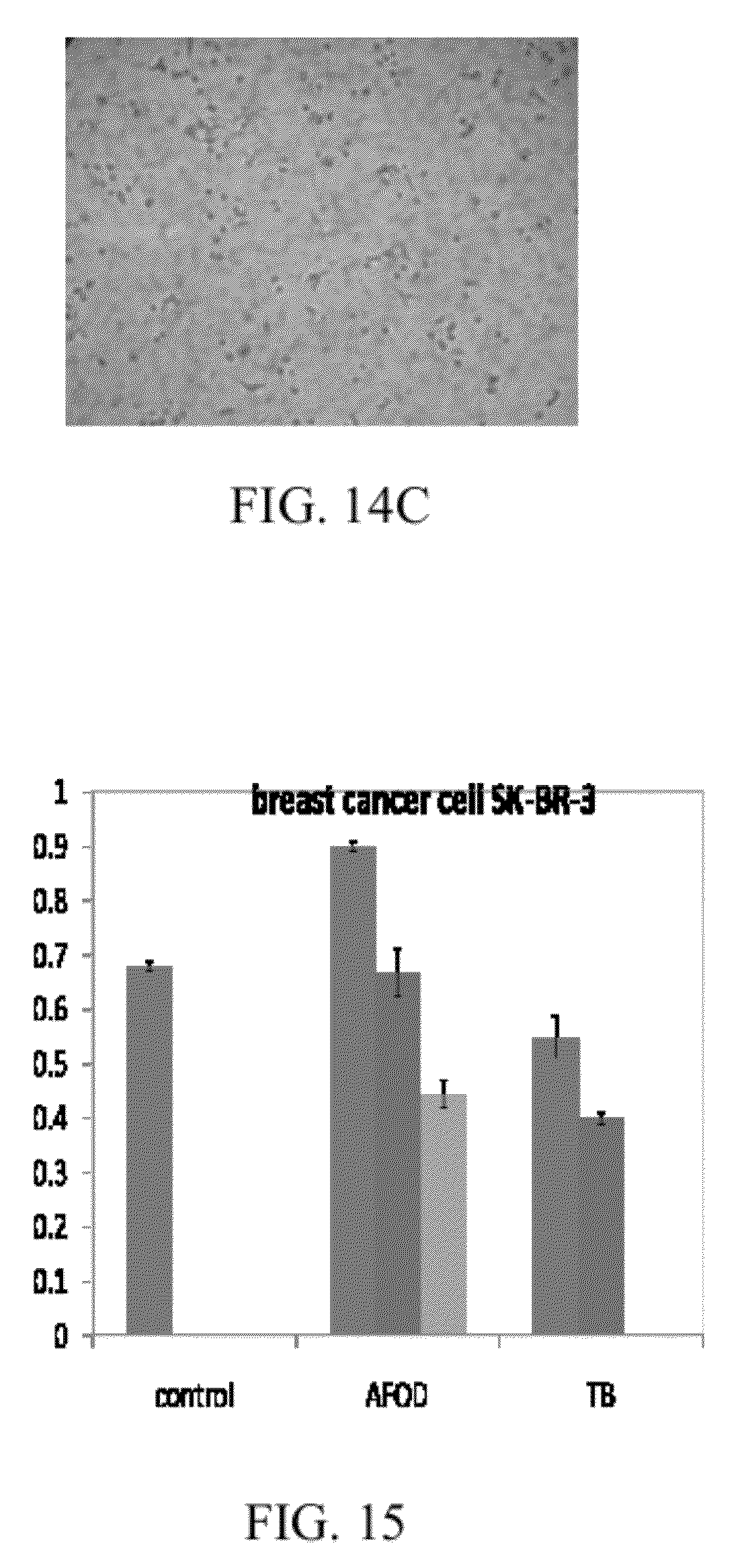 Fibrin Sealant Topical forecasting Fibrin Sealant Topical advise