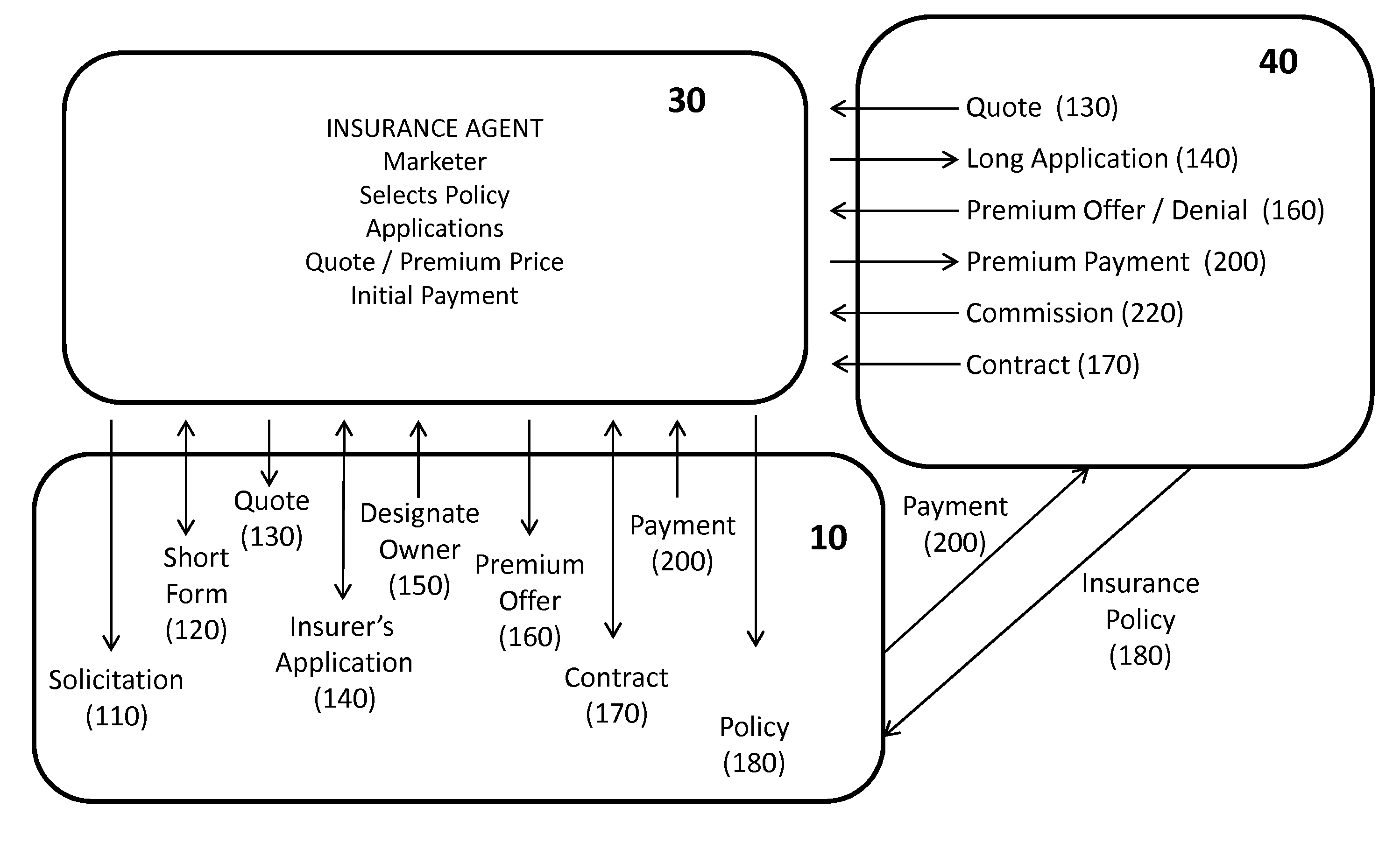 Patent Us20170245965 Endowment With Institutionally Owned Life Patent Drawing