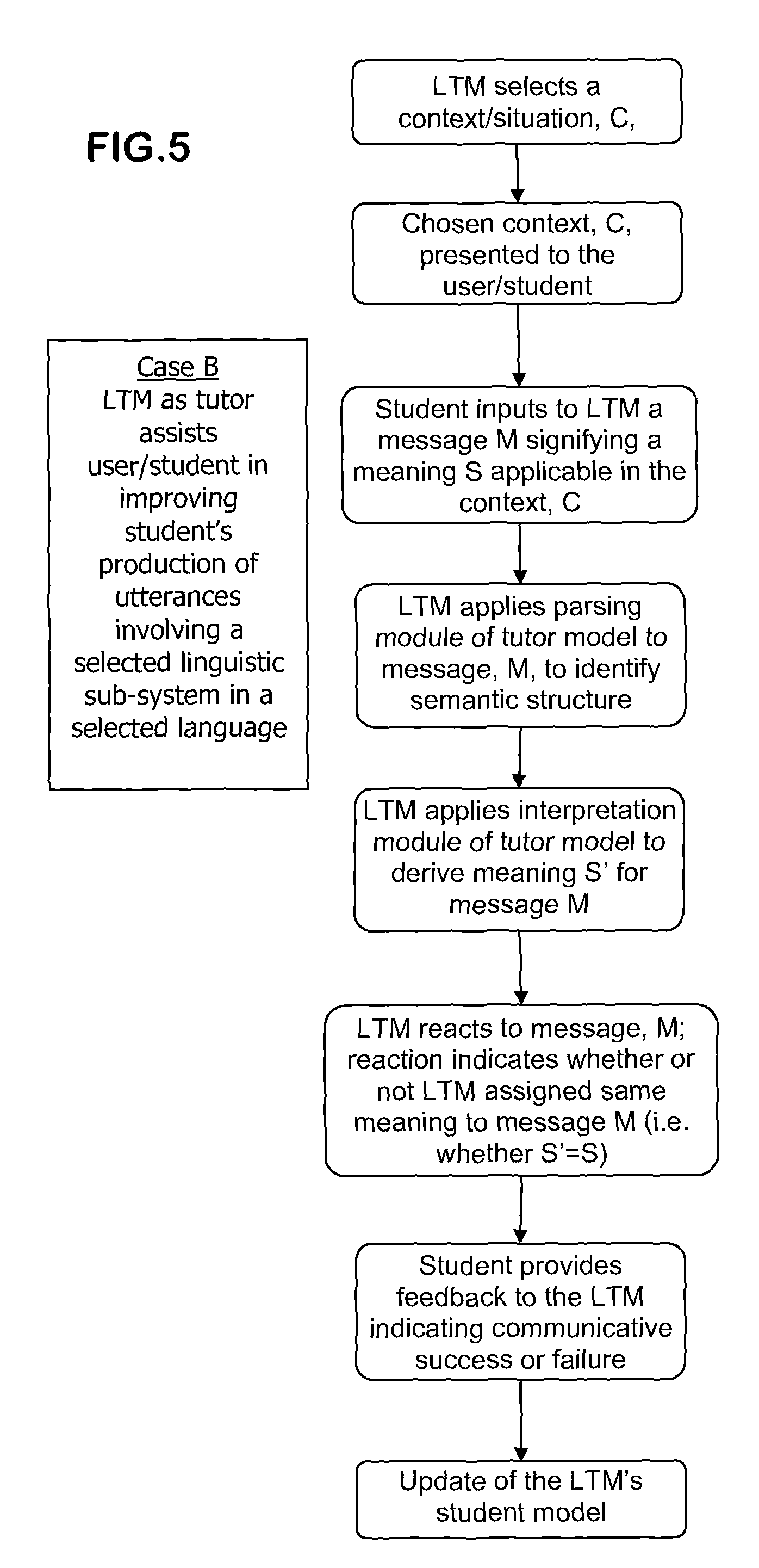 What types of sentences are allocated for the purpose of the utterance: the definition and description What types of sentences are allocated for the purpose of the utterance: the definition and description