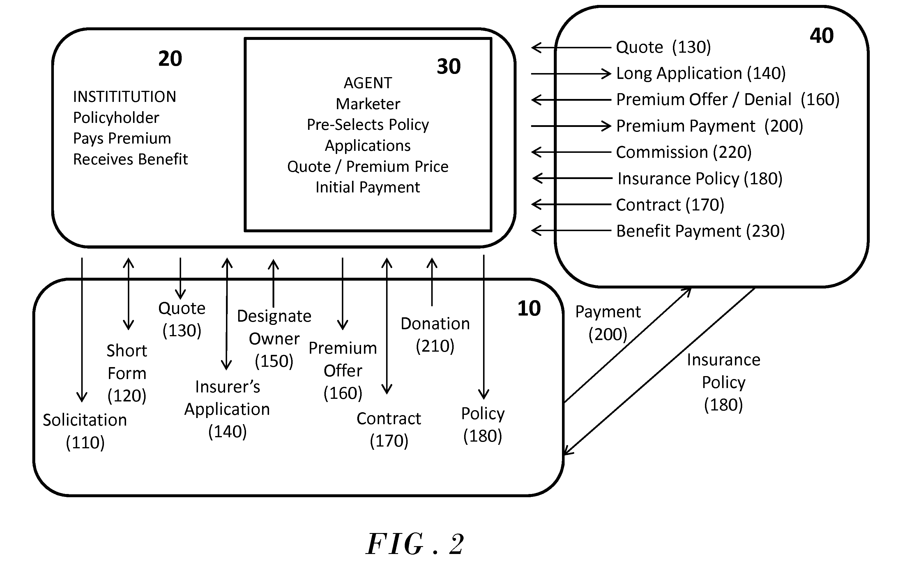 Patente Us20170253853 Institutional Endowment Using Donor Patent Drawing