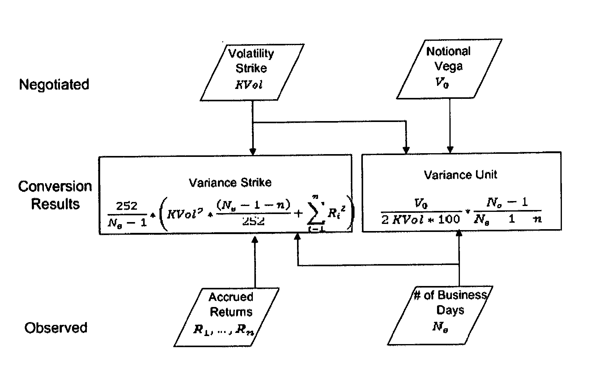 Variance swap trading strategies