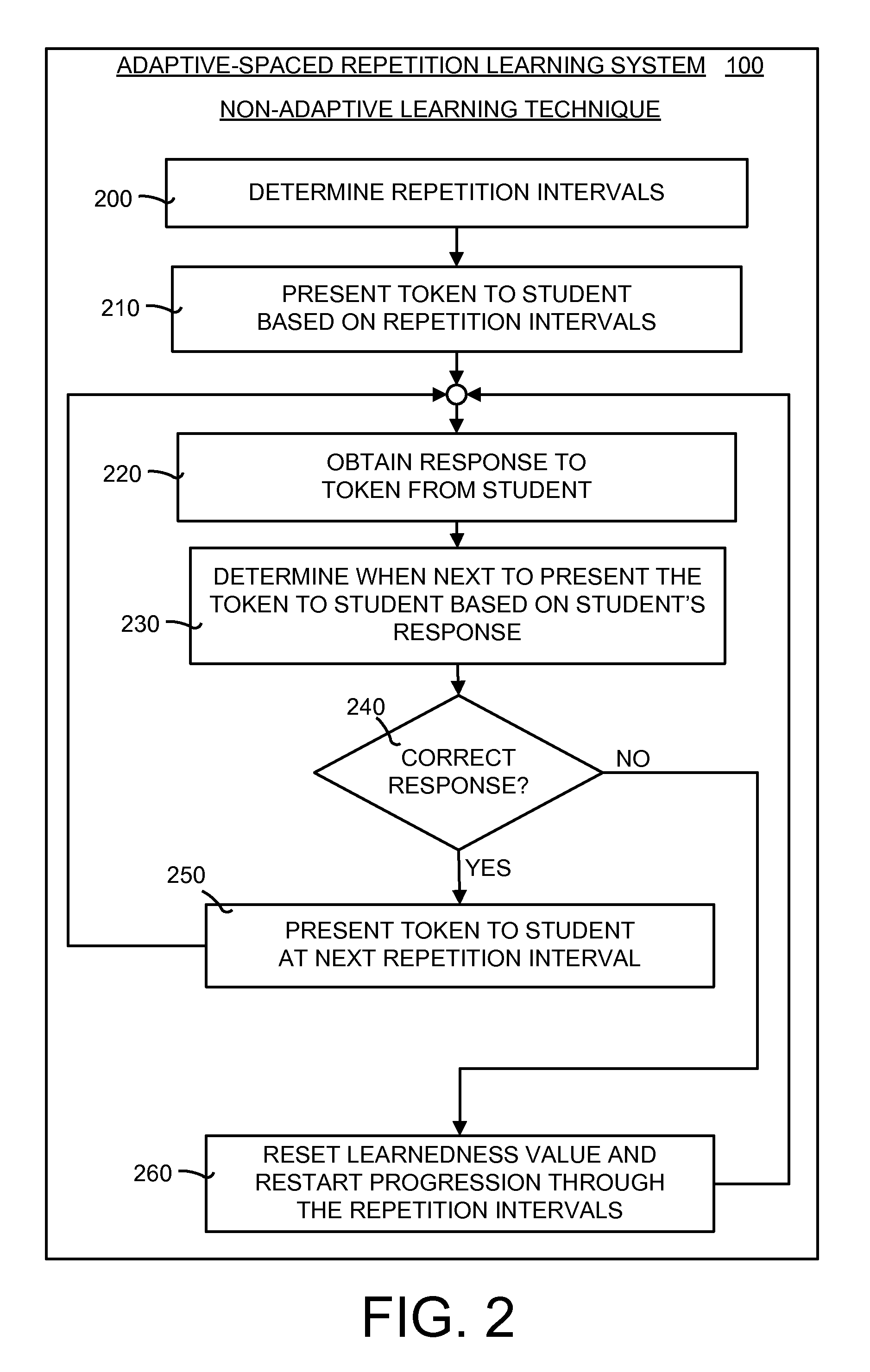 Worksheet Repetition In Learning patent us20120322043 adaptively spaced repetition learning drawing