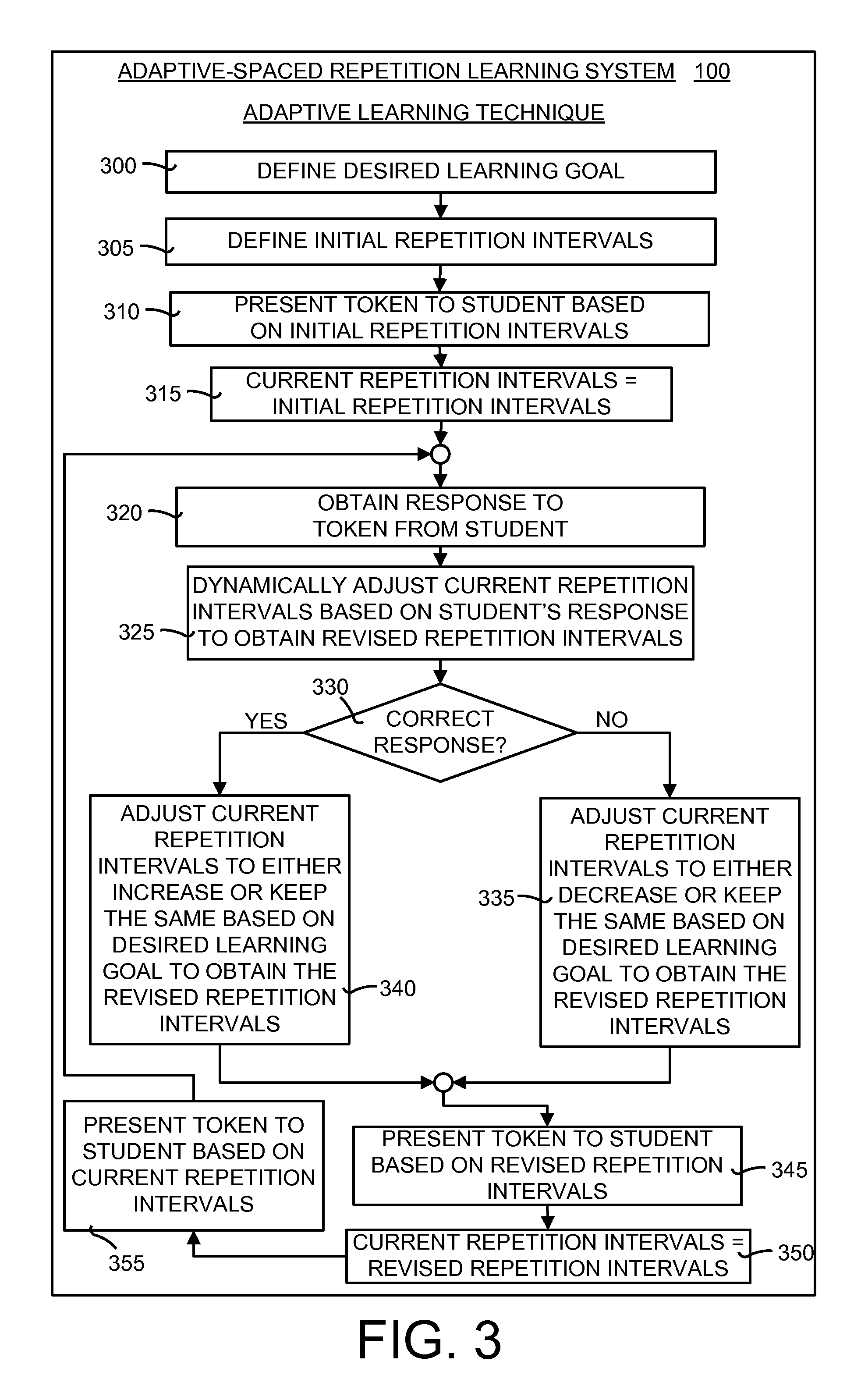 Worksheet Repetition In Learning patent us20120322043 adaptively spaced repetition learning drawing