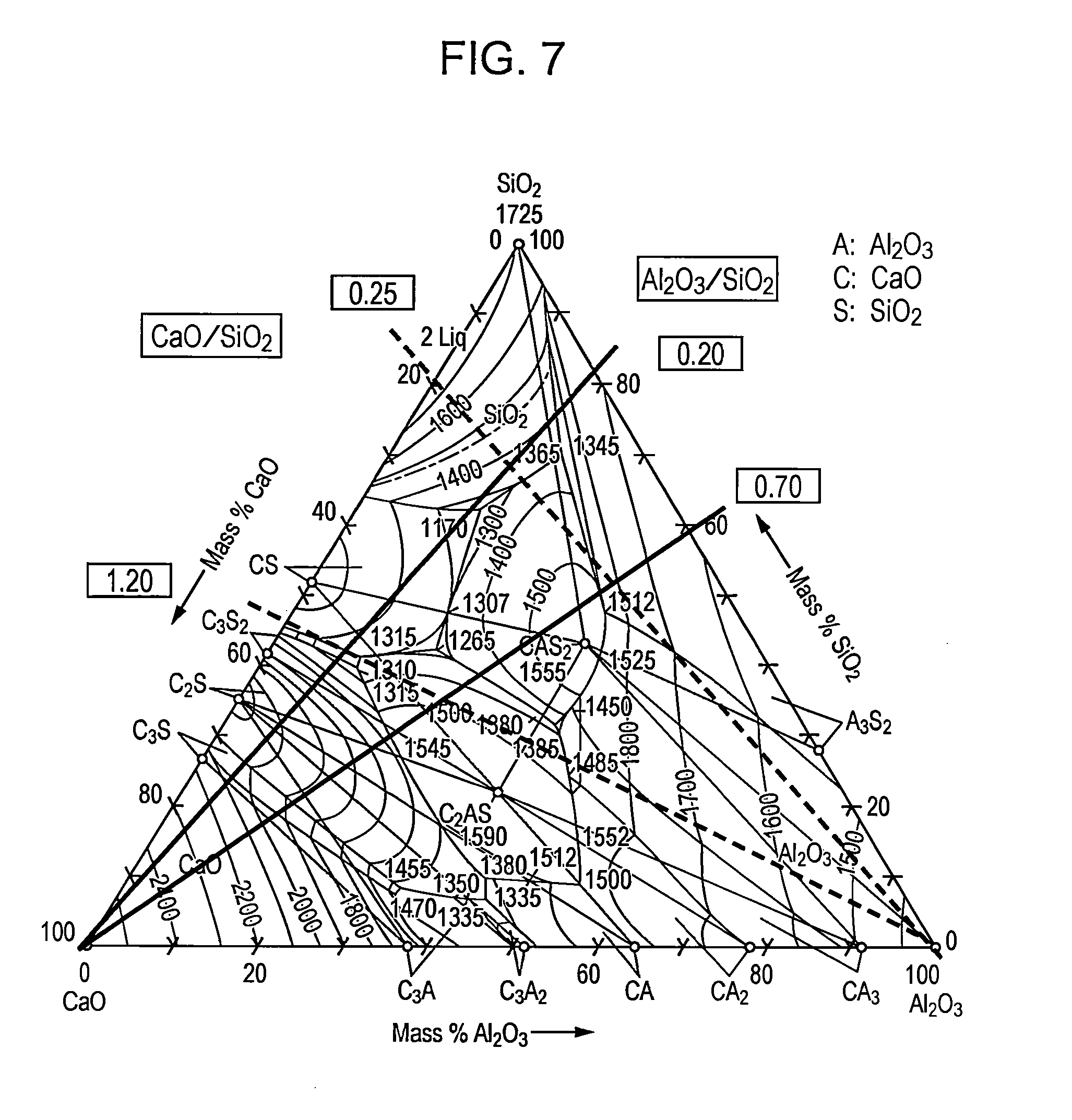 al2o3 sio2 phase diagram cao sio2 al2o3 ternary phase diagram 28 images ternary al2o3 sio2 phase diagram cao sio2 al2o3 ternary phase diagram 28 images ternary