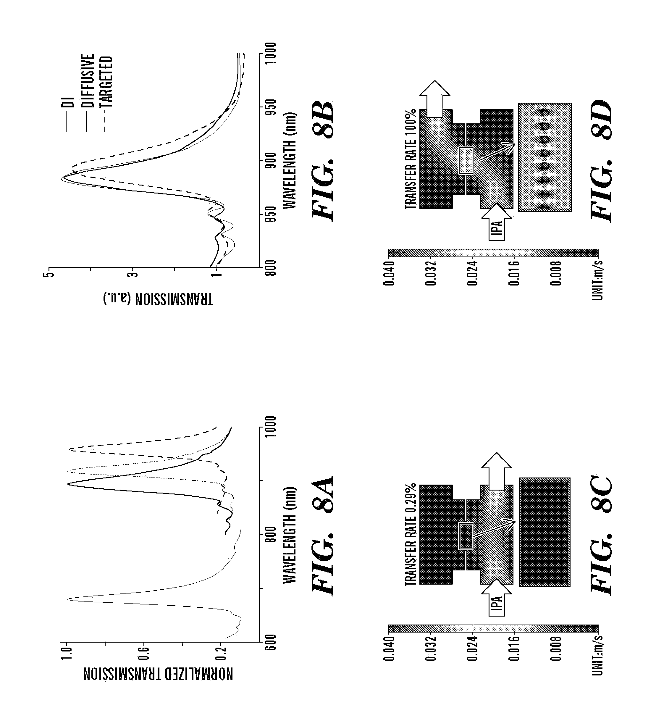 nanostructure optical biosensors Nanostructured materials for optical biosensing upm-isom 2- nanopillar array biosensors 21 su-8 nanopillars we have fabricated periodic lattices of su-8 resist nano-pillars on both. nanostructure optical biosensors Nanostructured materials for optical biosensing upm-isom 2- nanopillar array biosensors 21 su-8 nanopillars we have fabricated periodic lattices of su-8 resist nano-pillars on both.