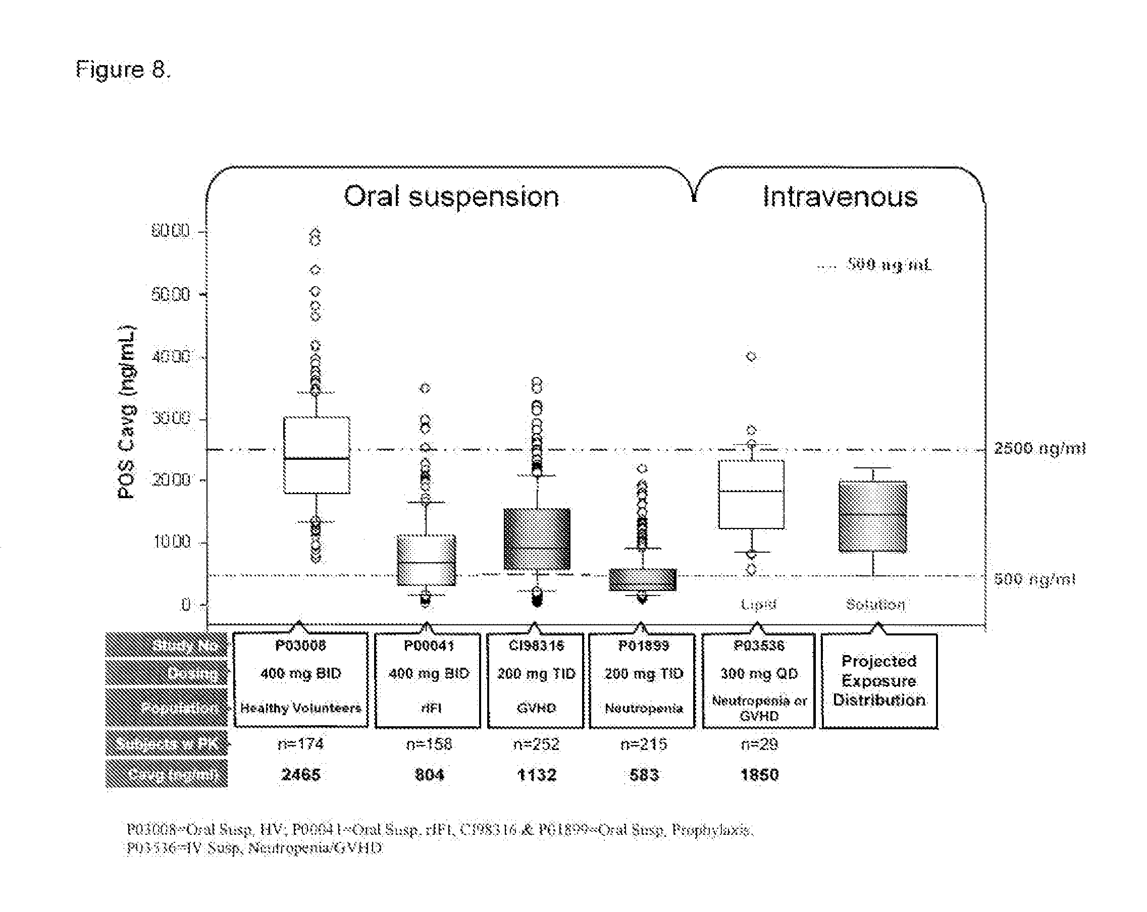 Patent US20130096053 - Posaconazole intravenous solution Patent US20130096053 - Posaconazole intravenous solution