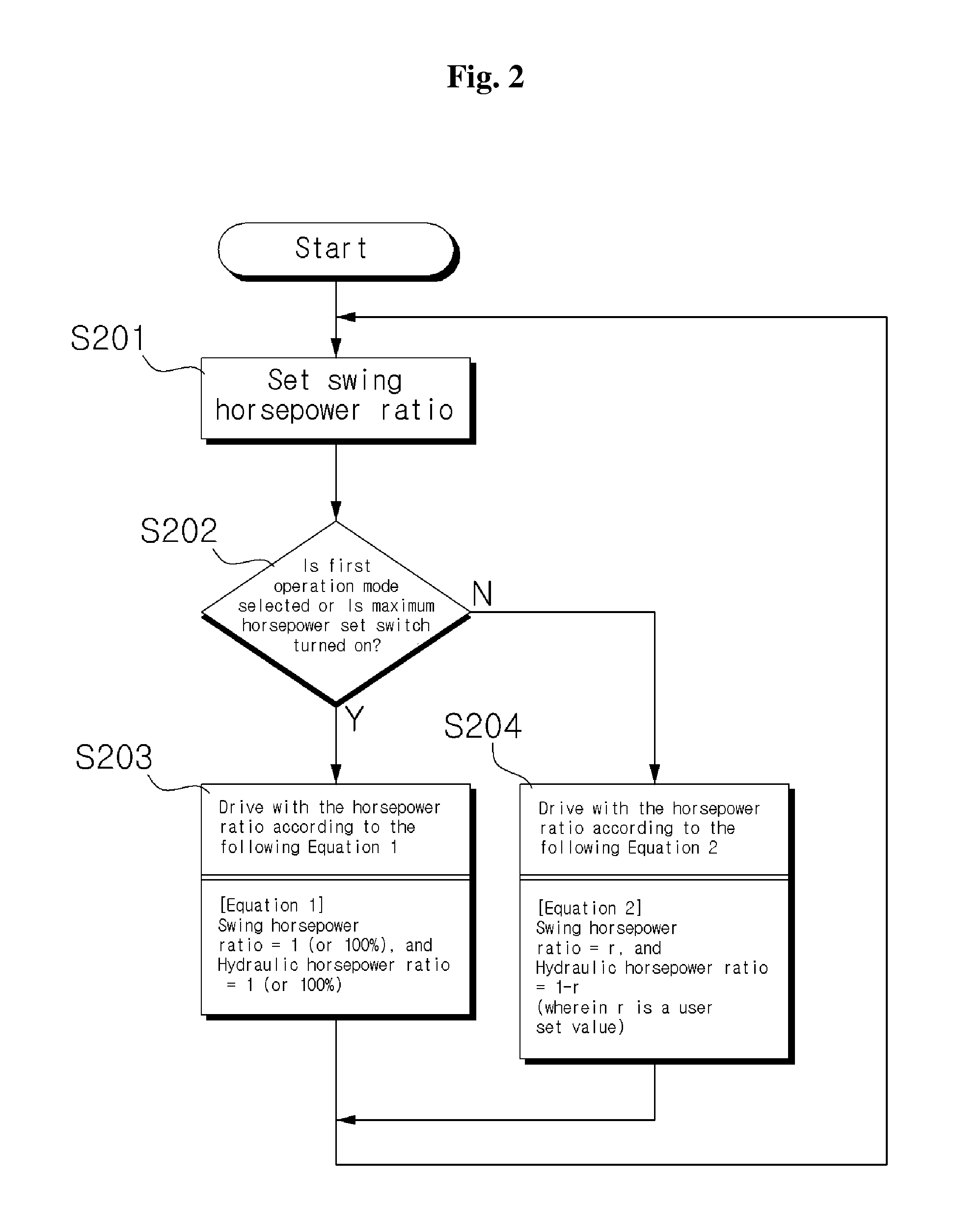 Patent Us20170103272 Horsepower Control System Of A Hybrid Patent Drawing