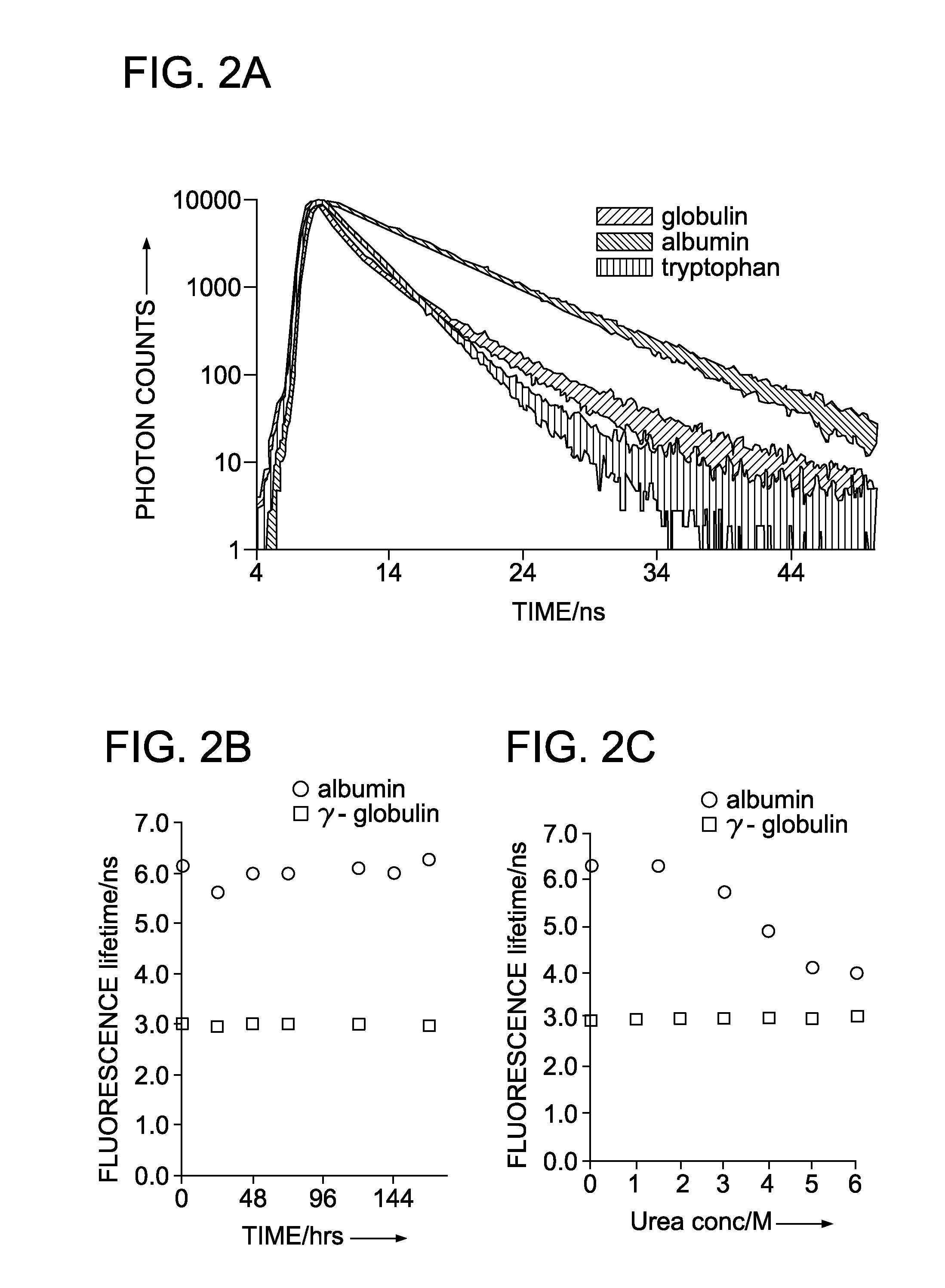 Dating Bloodstains With Fluorescence Lifetime Measurements Dating Bloodstains With Fluorescence Lifetime Measurements