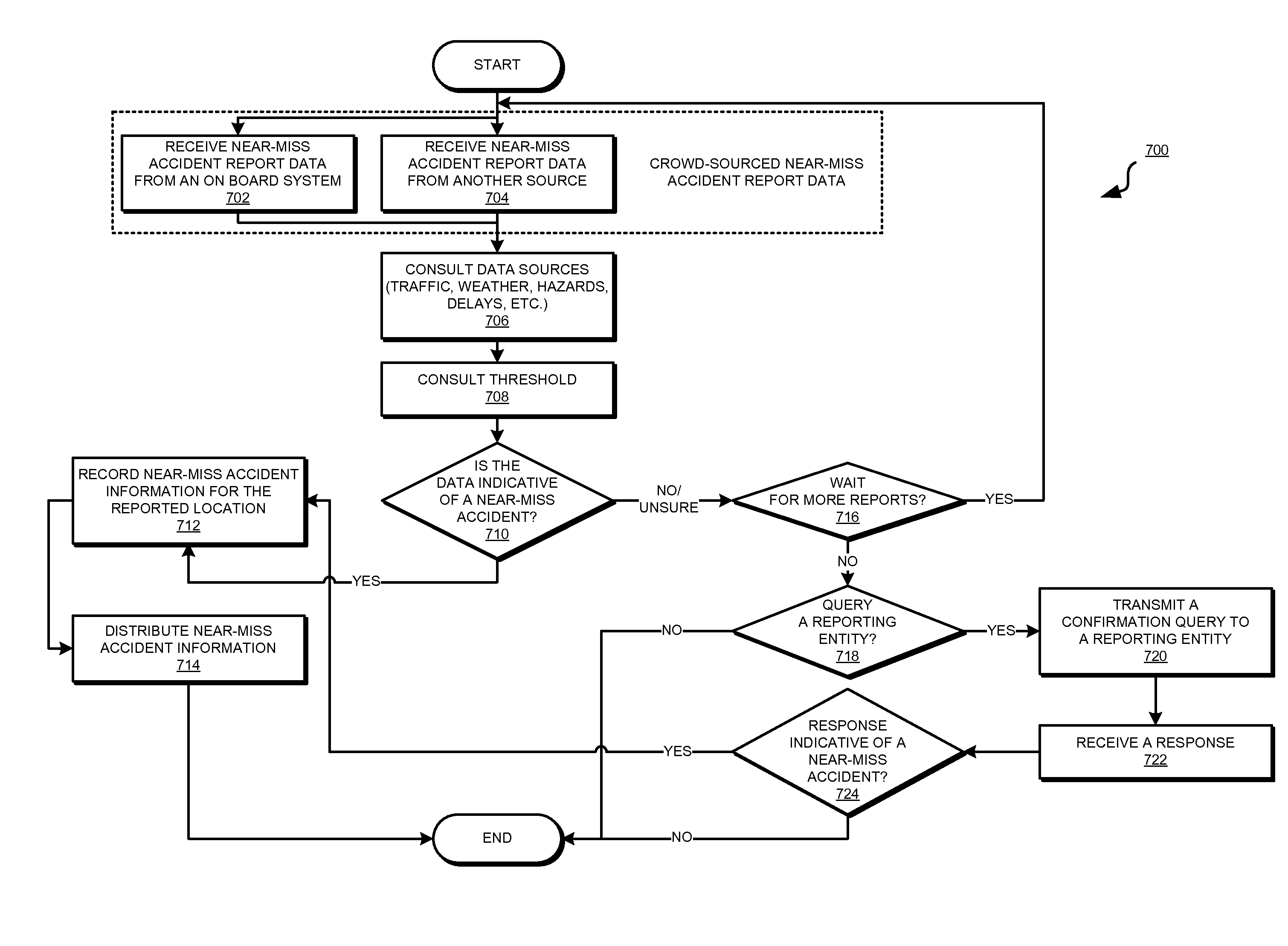 mis flowchart patent us20130253809 collaborative near miss mis flowchart patent us20130253809 collaborative near miss