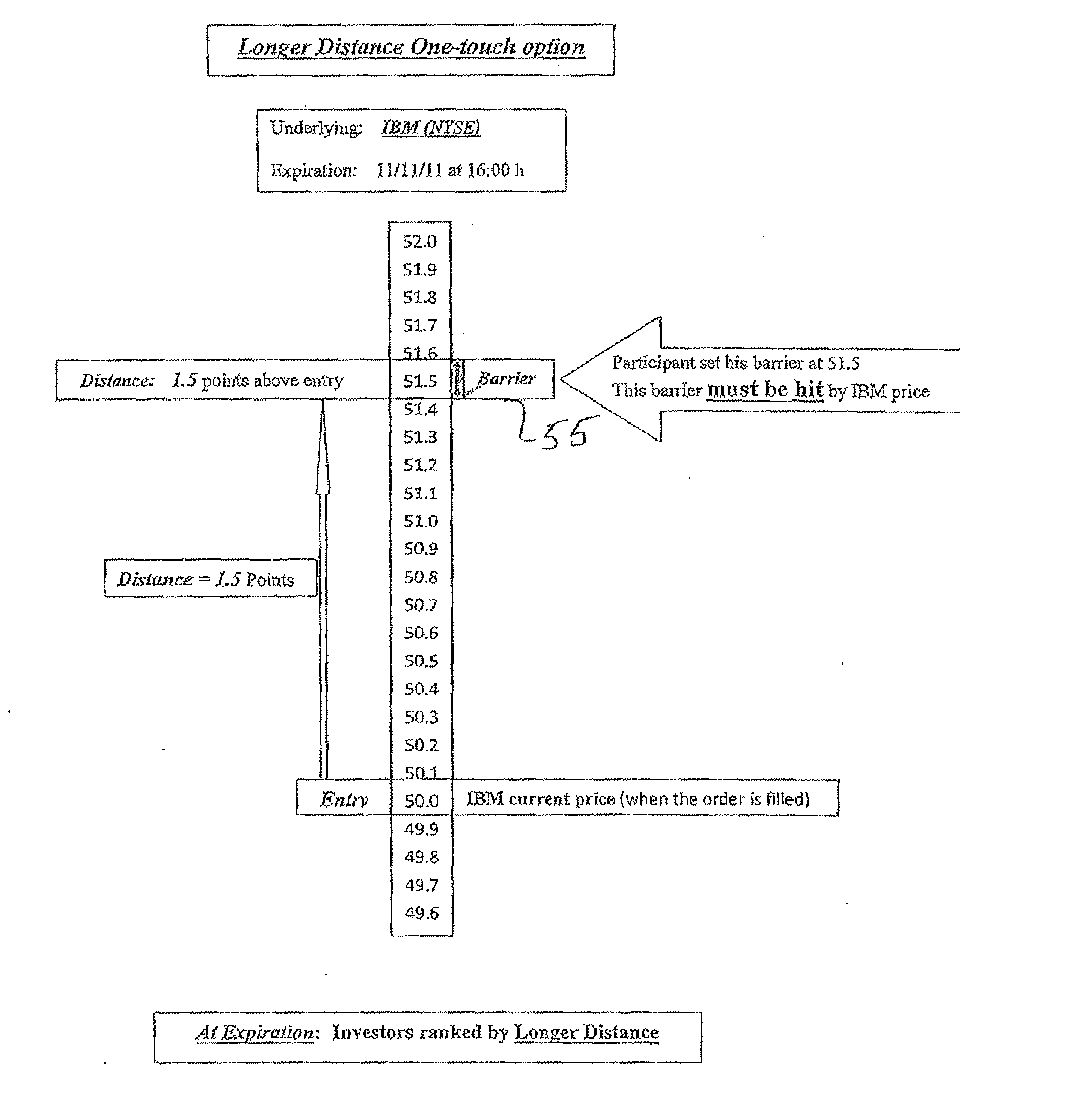 Binary option pricing formula