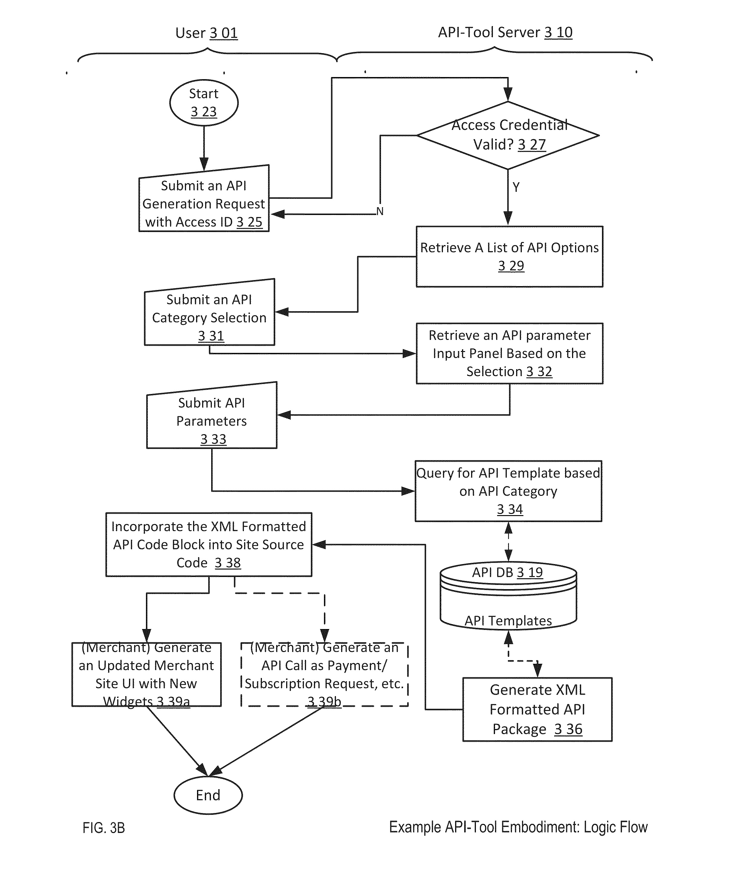 patent us20140052617 payment platform interface widget generation