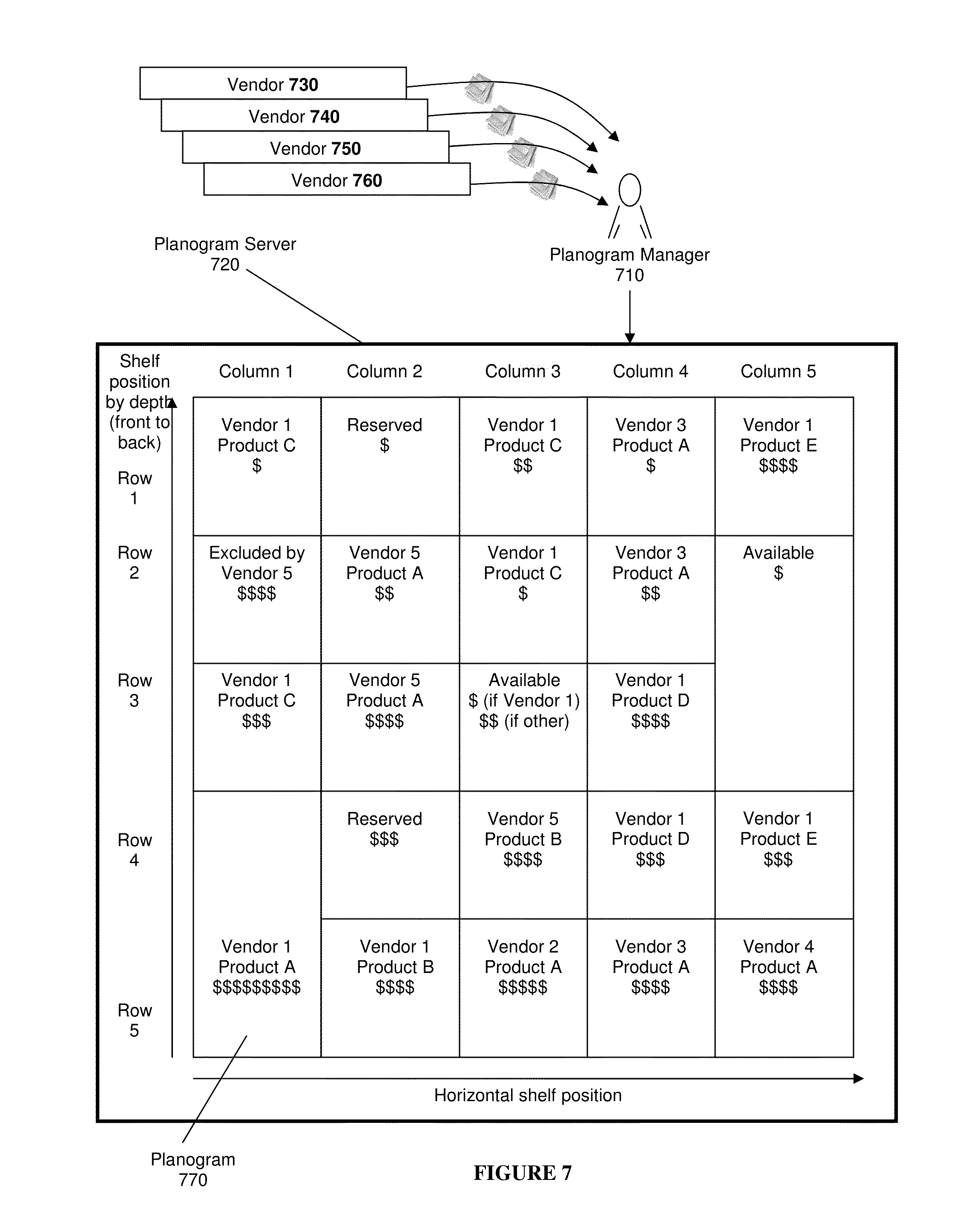 what is a planogram