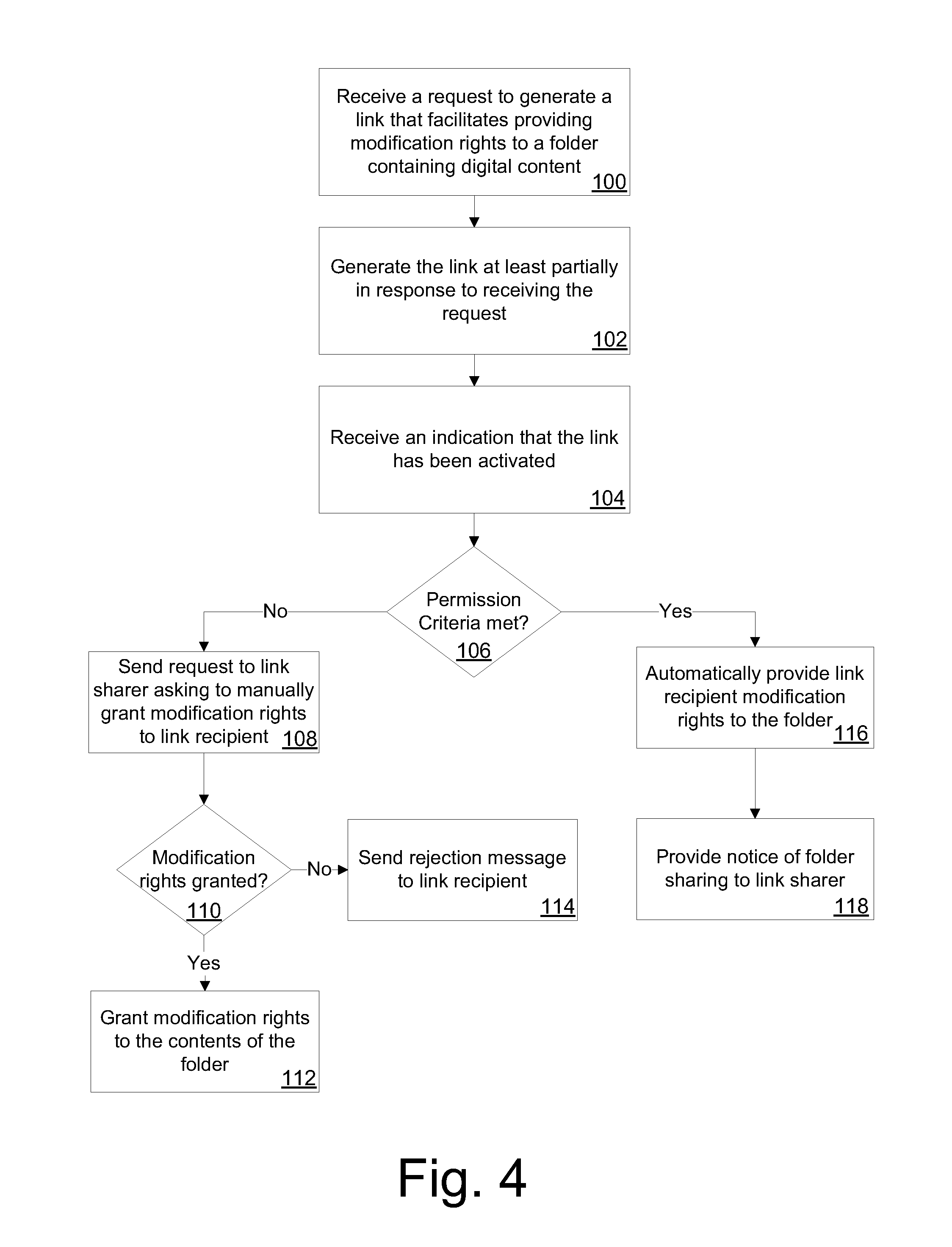 Modification Rights patent us20140215568 requesting modification rights to a Modification Rights patent us20140215568 requesting modification rights to a