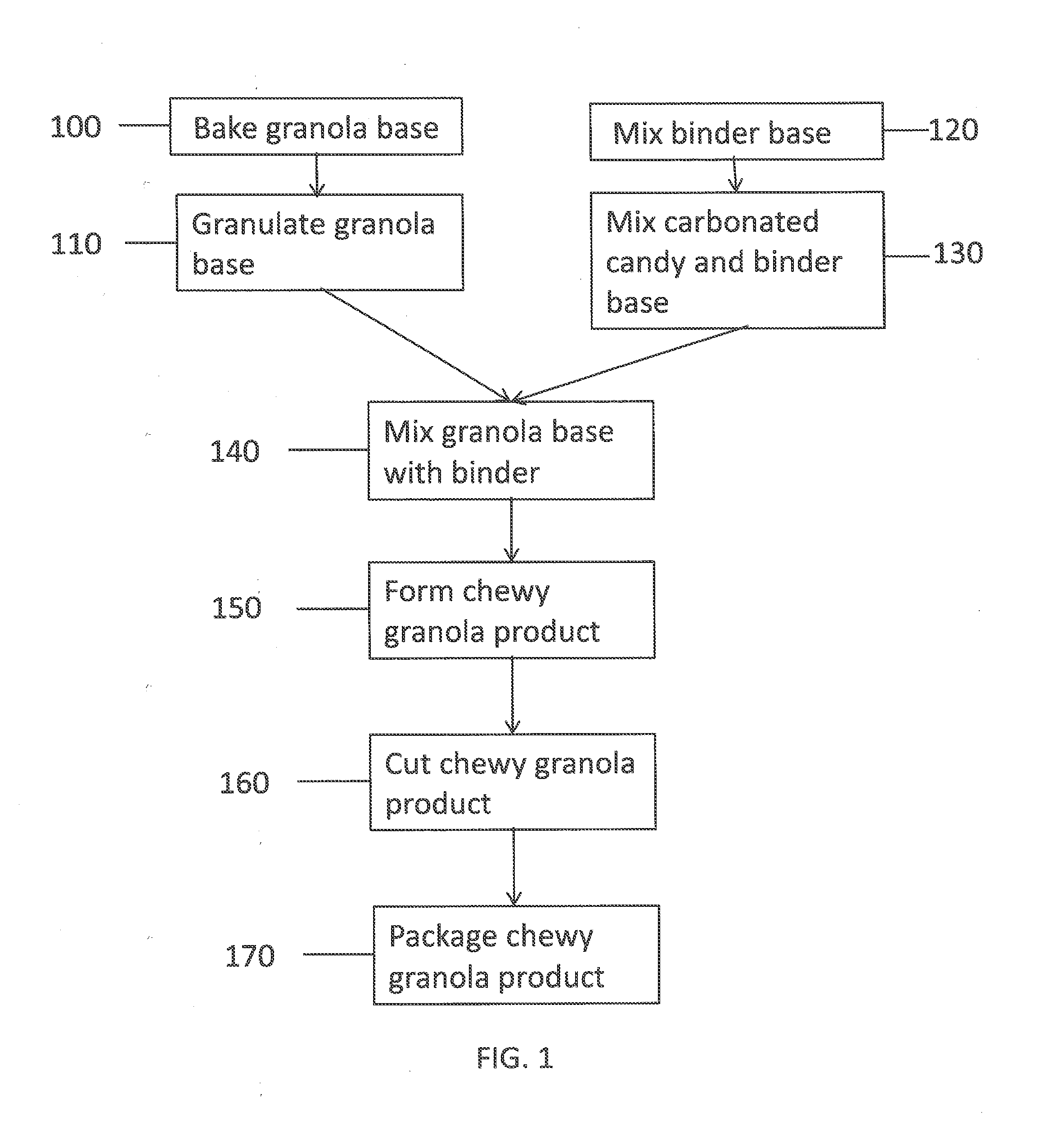 Nature Made Granola Bar Recipe Nature Made Granola Bar Recipe