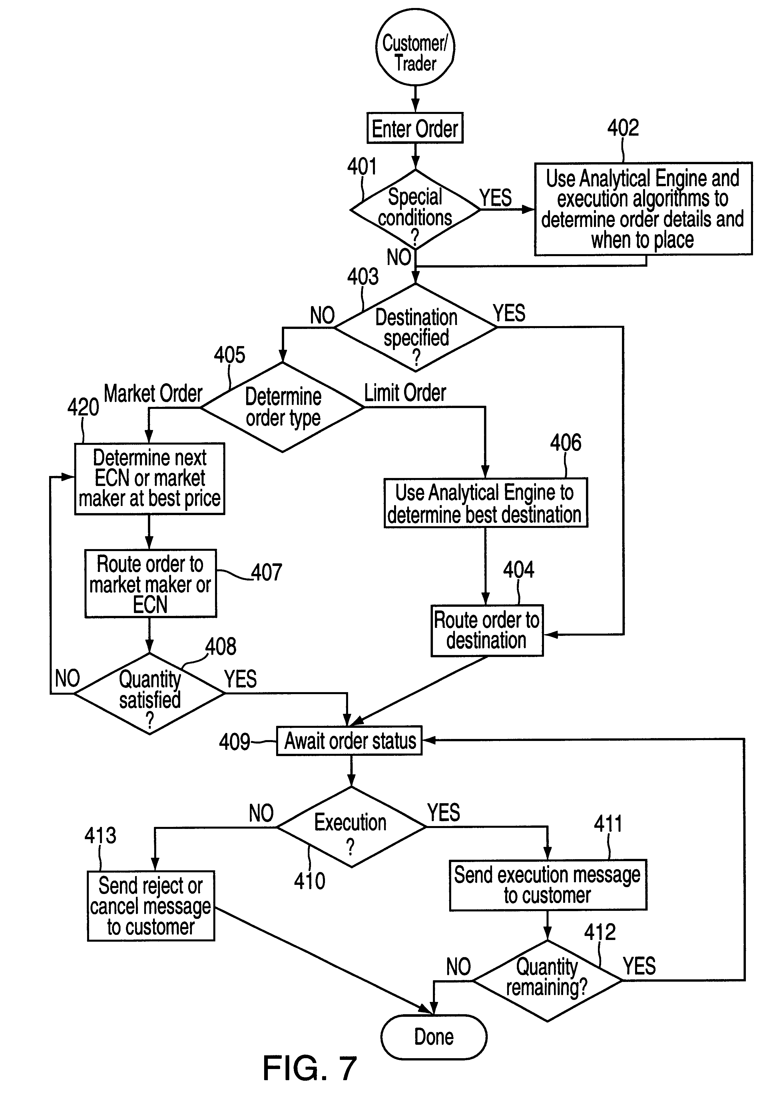 Alternative trading system ecn