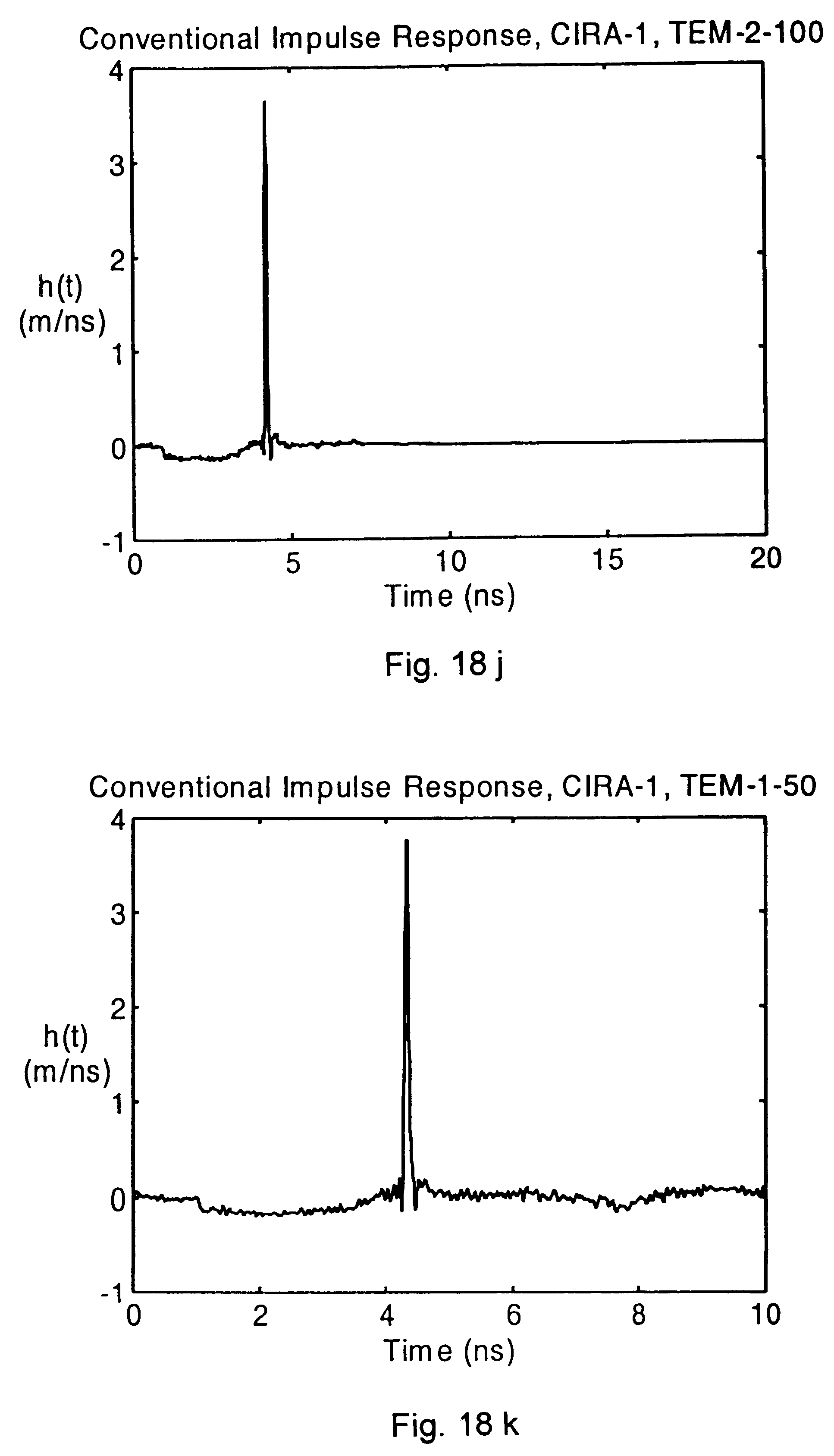 From The Equation For Line Of Best Fit Given Determine Impulse J Patent Us6340956 Collapsible Impulse Radiating Antenna Google Equation 17