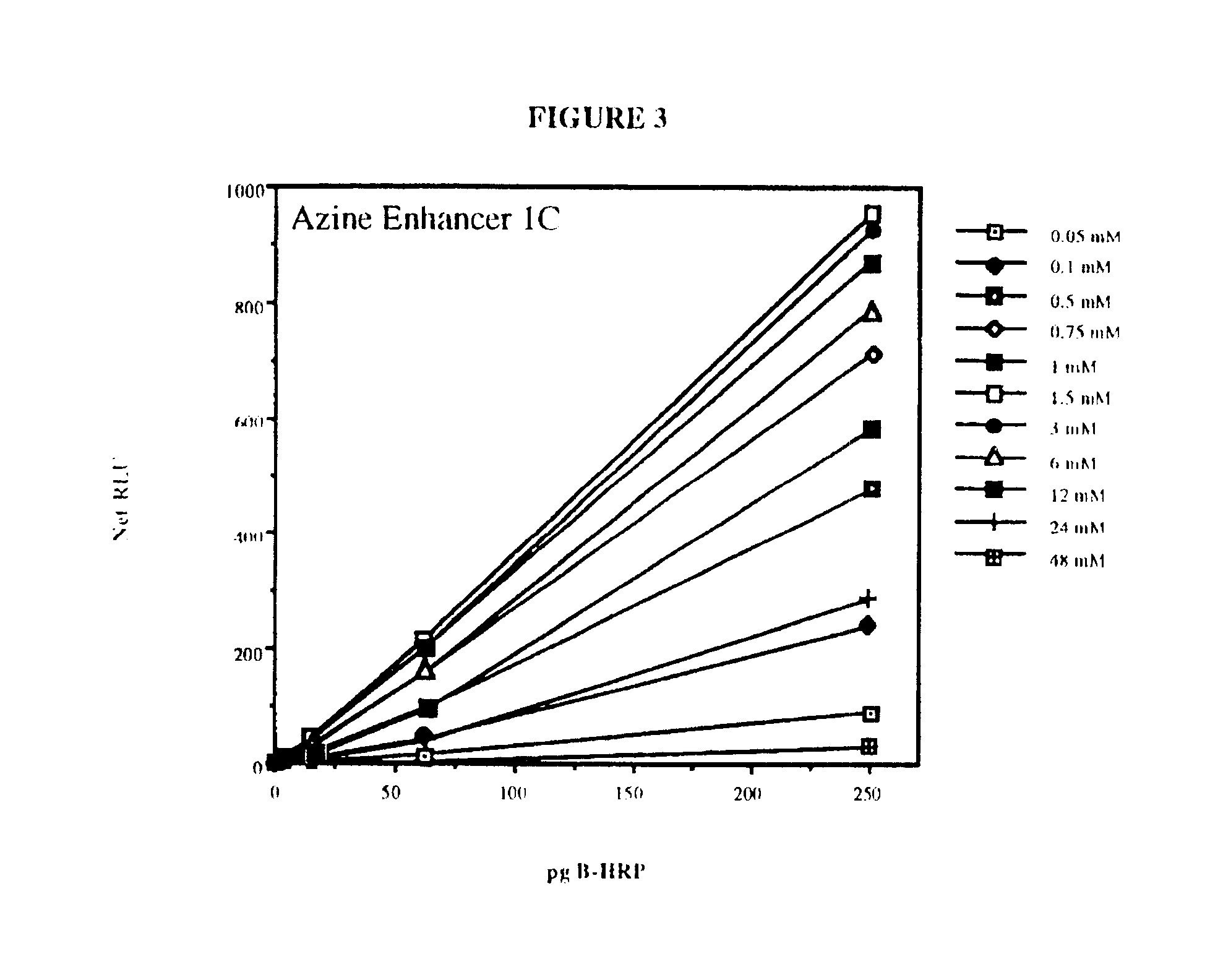 peroxidase enzyme assay protocol Laccase assay protocol i pre-prep prepare 50 mm working solution of sodium acetate buffer, ph 50 (or at the ph of your soil) by mixing 50 ml 1m ph adjusted sodium acetate stock solution with 950ml h2o. peroxidase enzyme assay protocol Laccase assay protocol i pre-prep prepare 50 mm working solution of sodium acetate buffer, ph 50 (or at the ph of your soil) by mixing 50 ml 1m ph adjusted sodium acetate stock solution with 950ml h2o.
