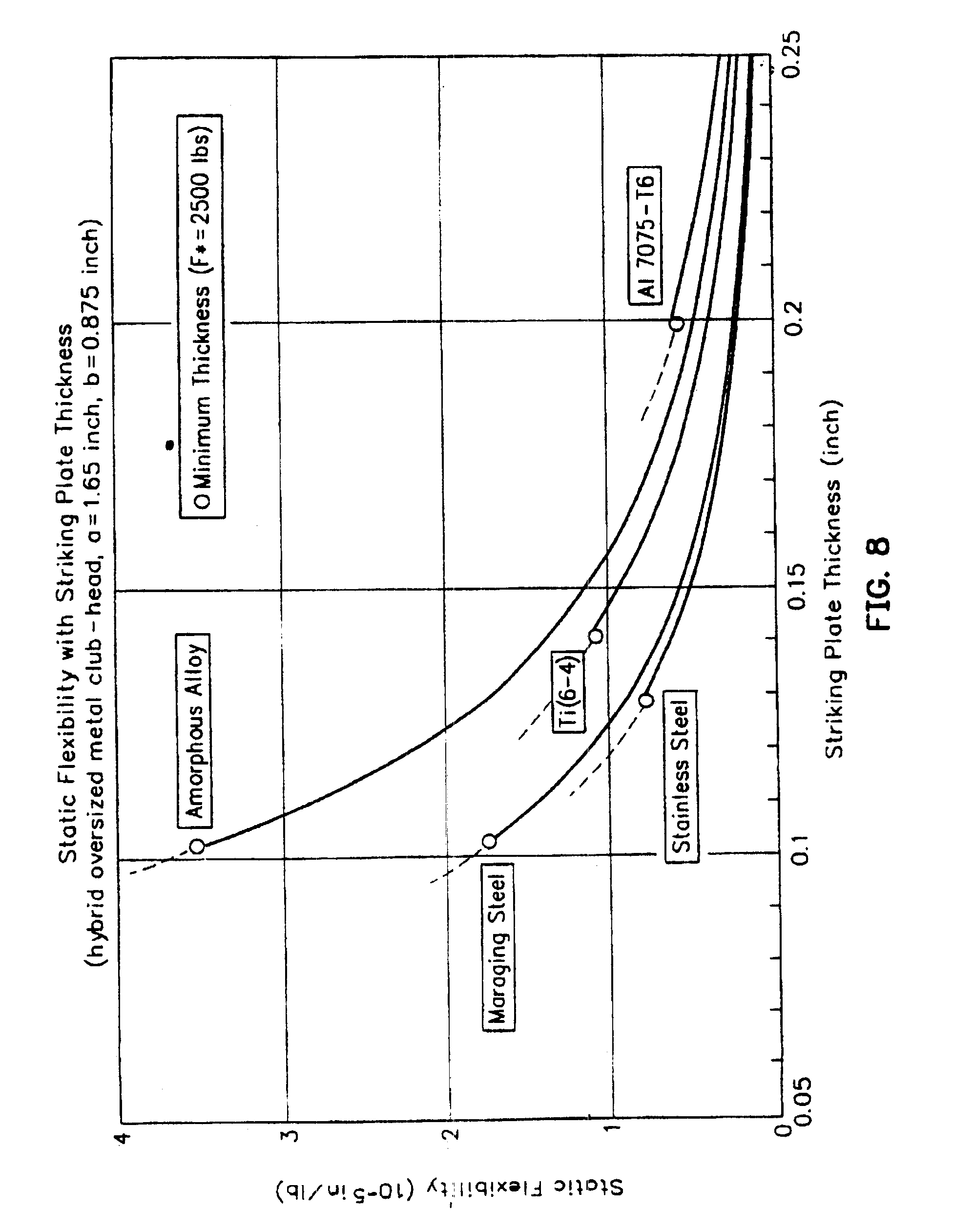 How To Measure The Natural Frequency Of A Body How To Measure The Natural Frequency Of A Body