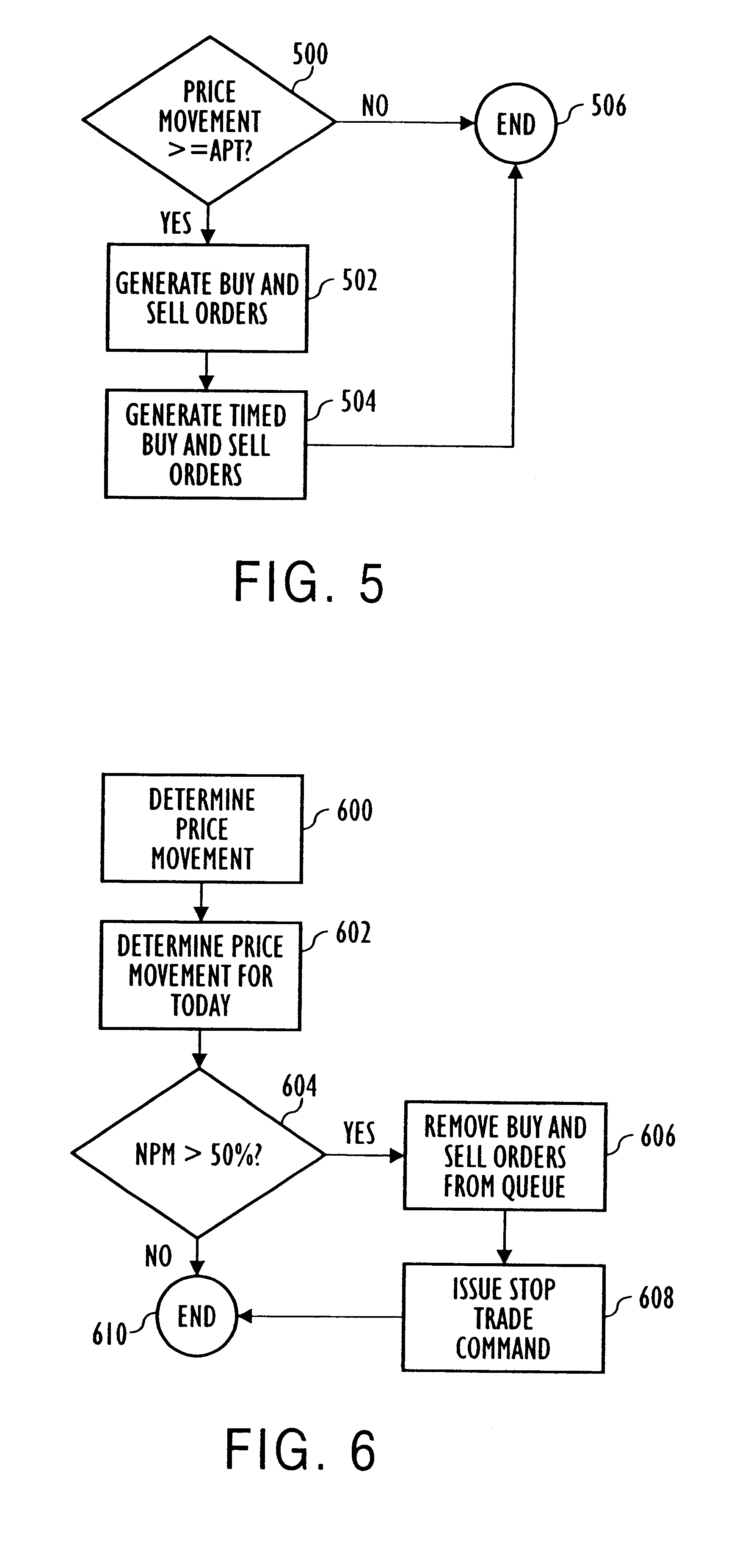 Specialist system for trading securities