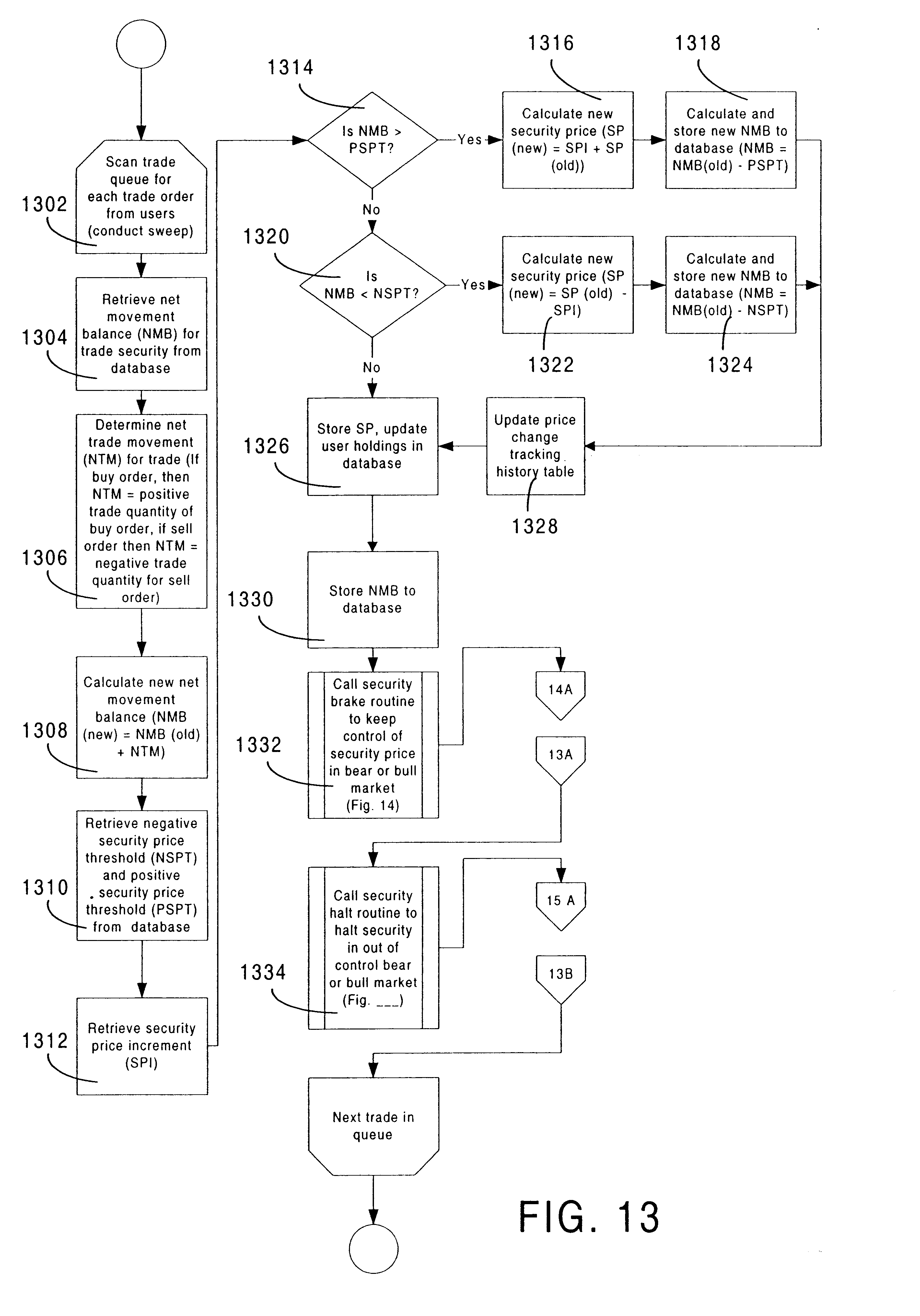 Specialist system for trading securities