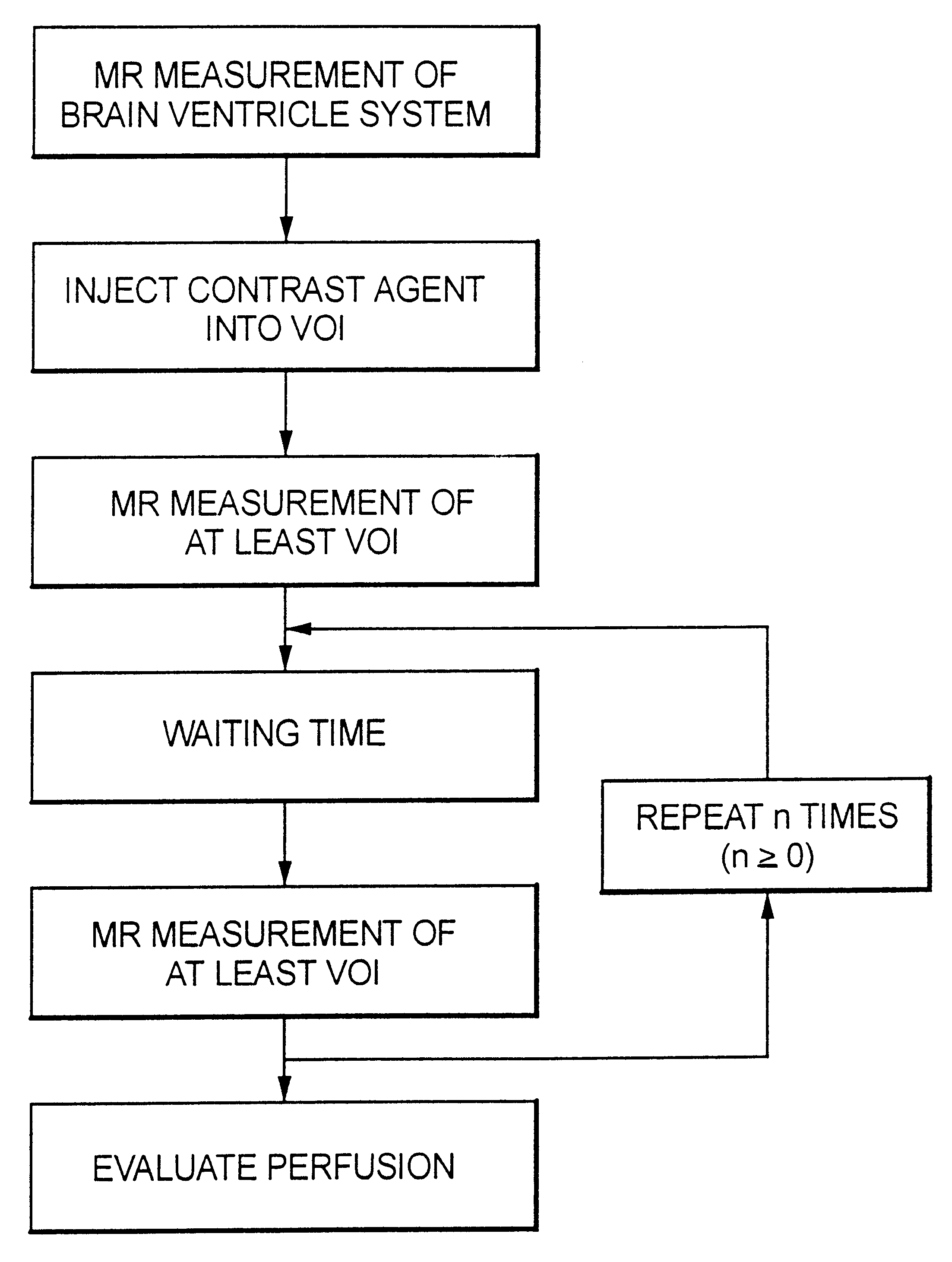 csf flow diagram patent us6519489 clinical method for measuring csf flow diagram patent us6519489 clinical method for measuring