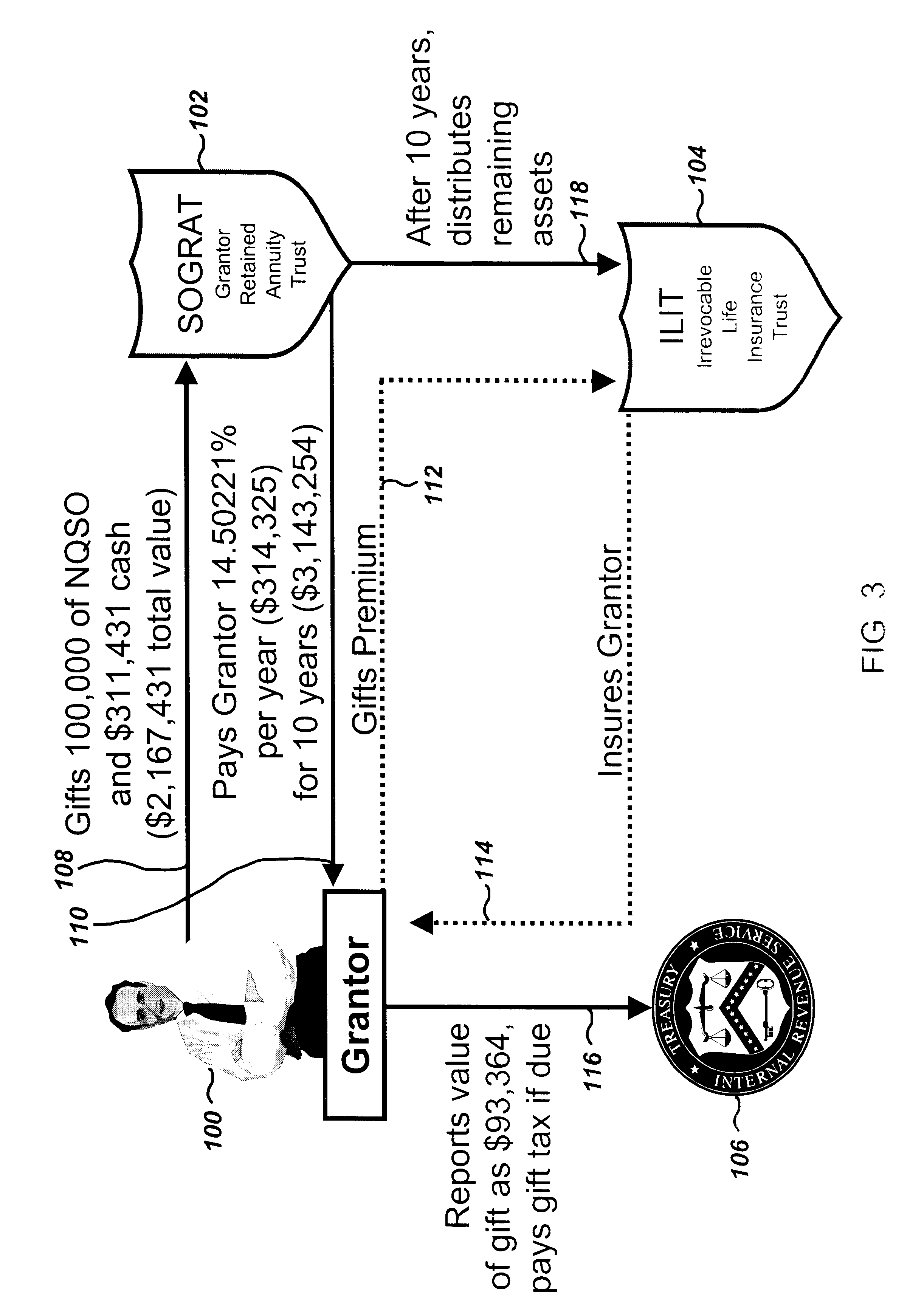 Minimizing taxes on stock options