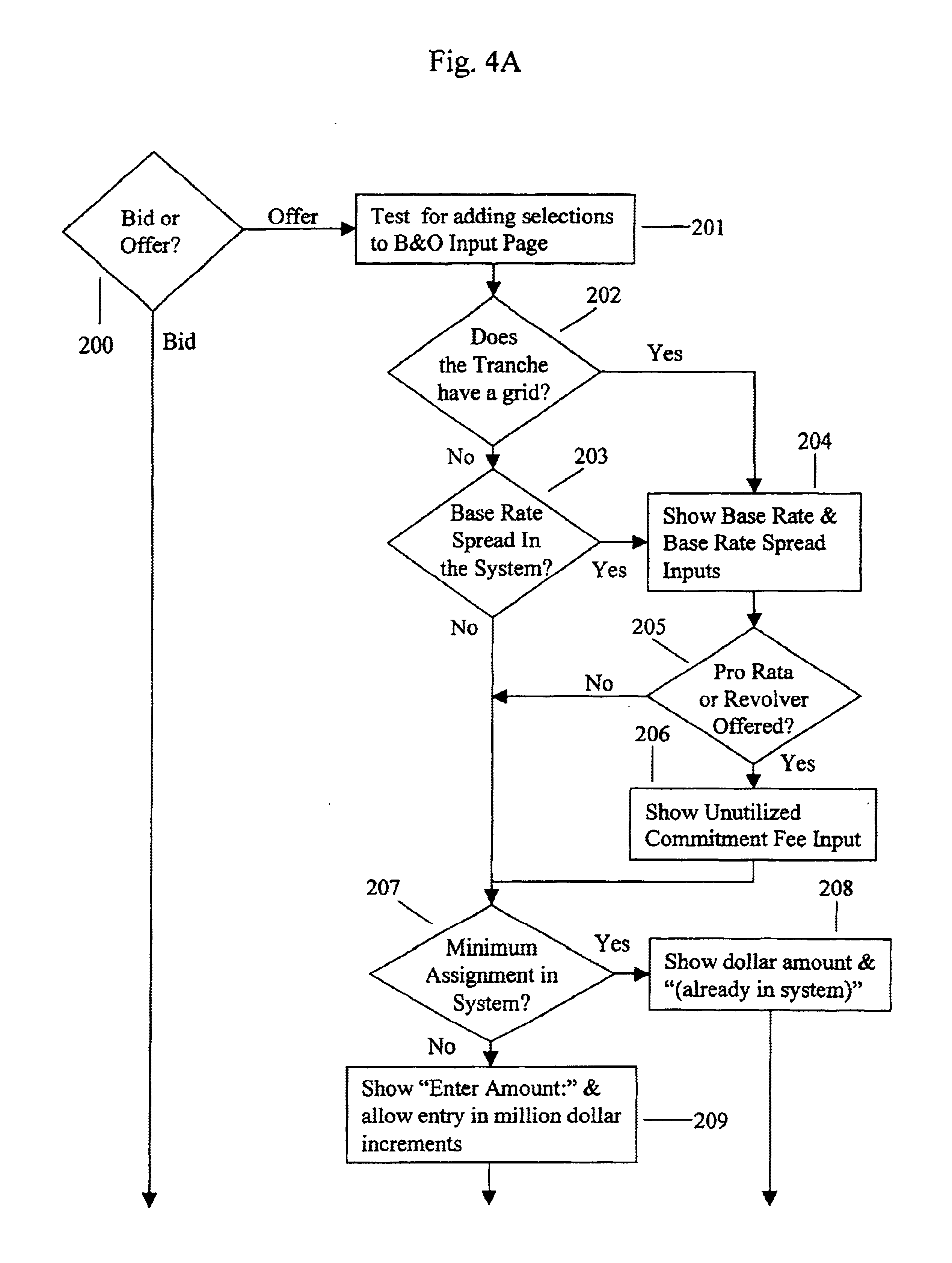 Bank loan trading system and method