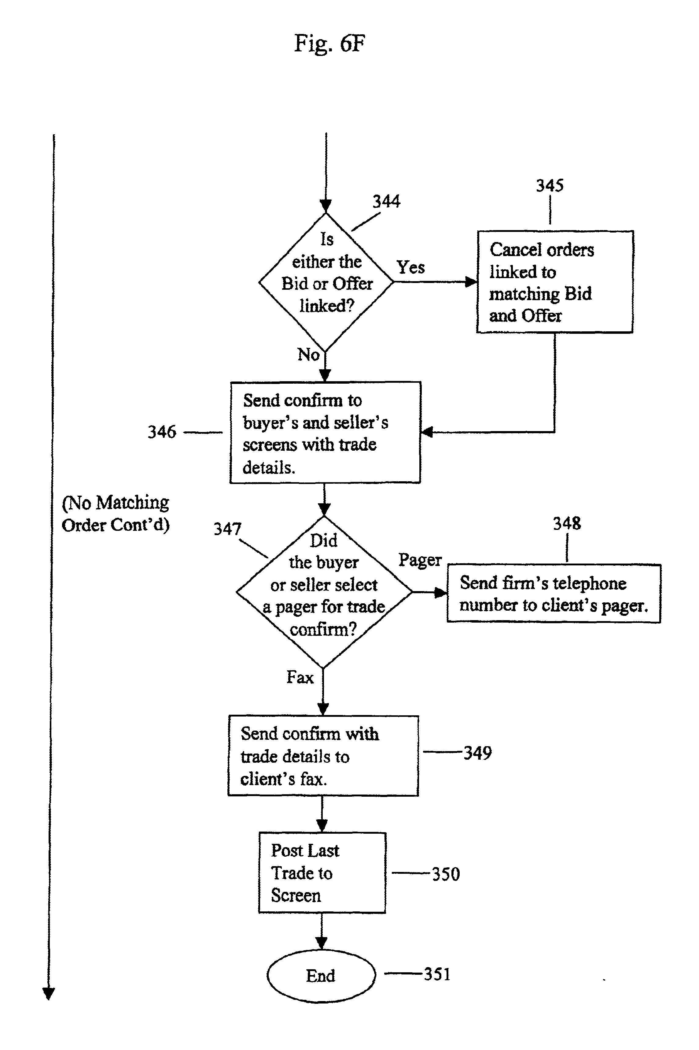 Bank loan trading system and method