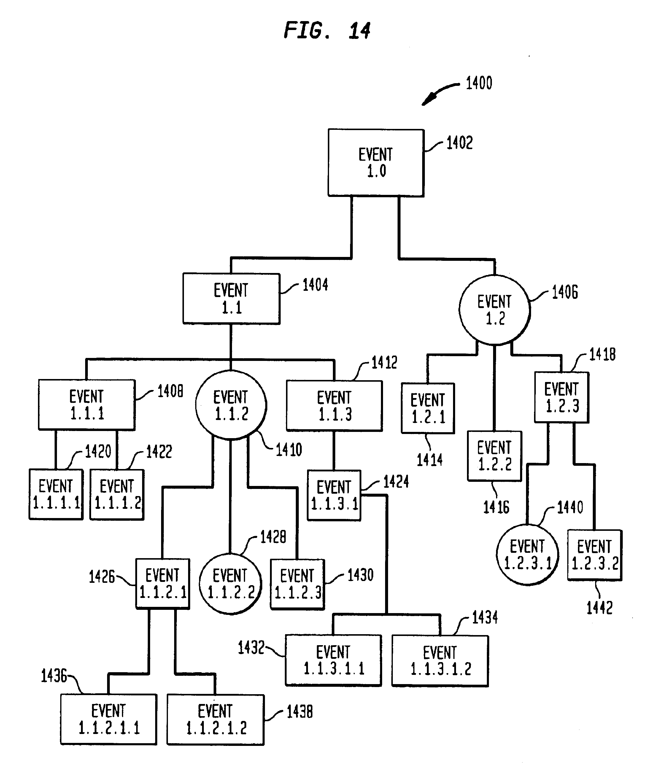 Options trading simulation game