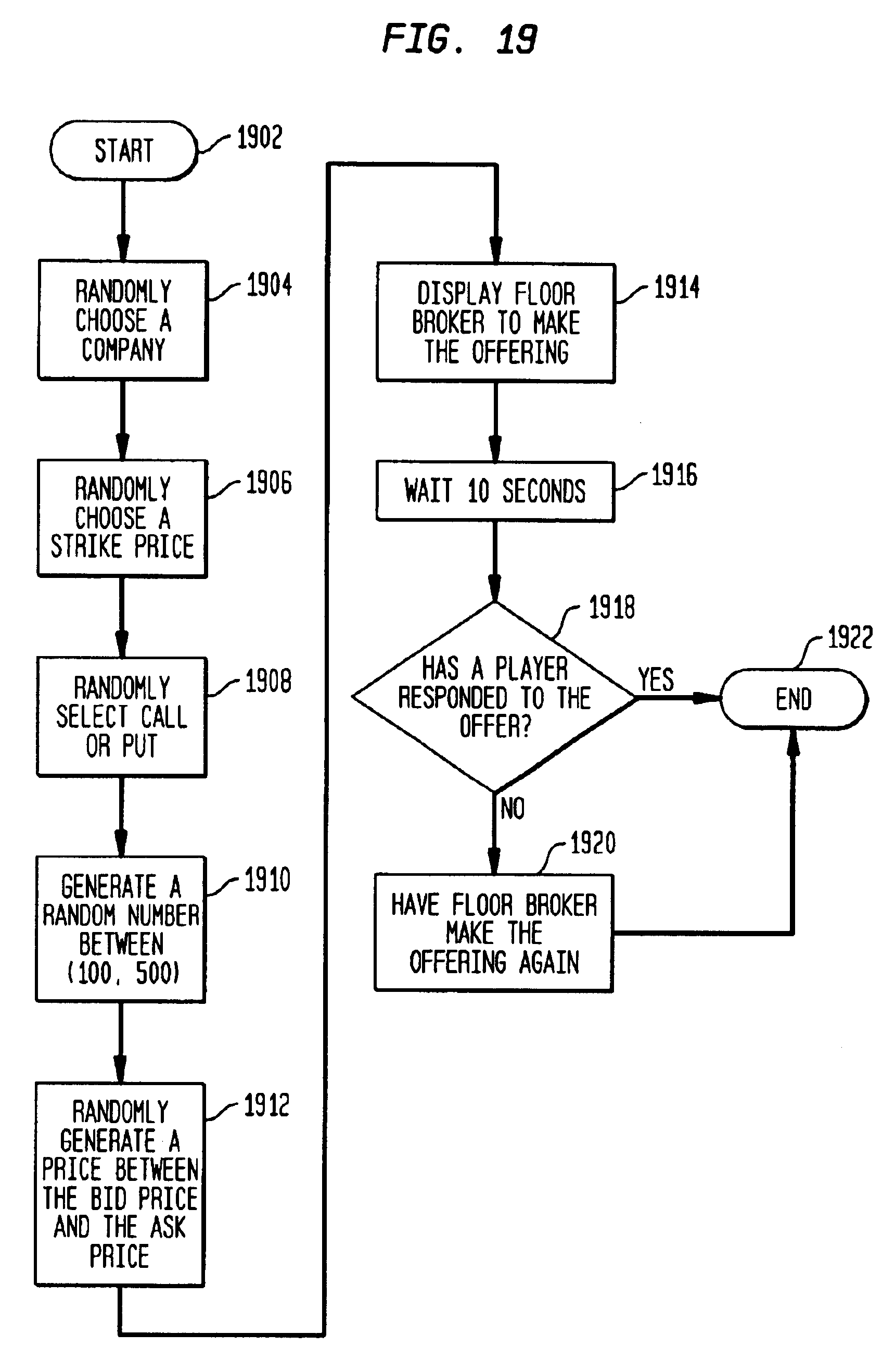 Options trading simulator game