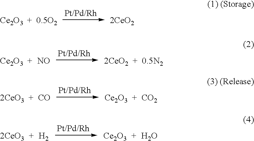Patent Us6715281 Oxygen Storage Management And Control With Figure Us06715281 20040406 C00001