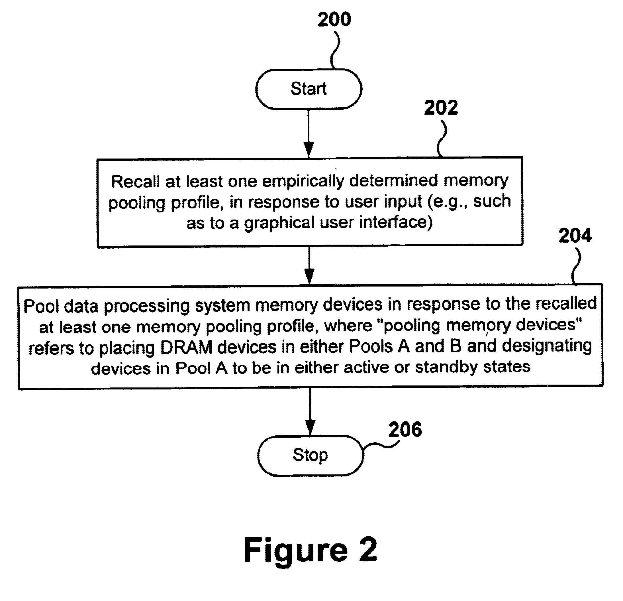 star response method