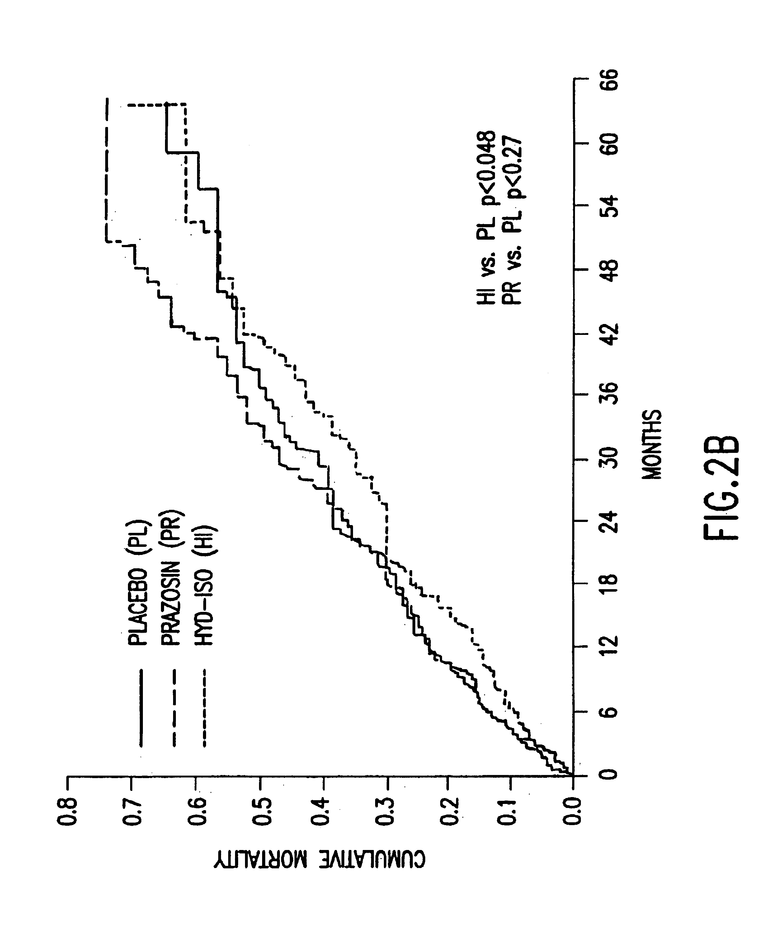 Isosorbide Dinitrate Hydralazine