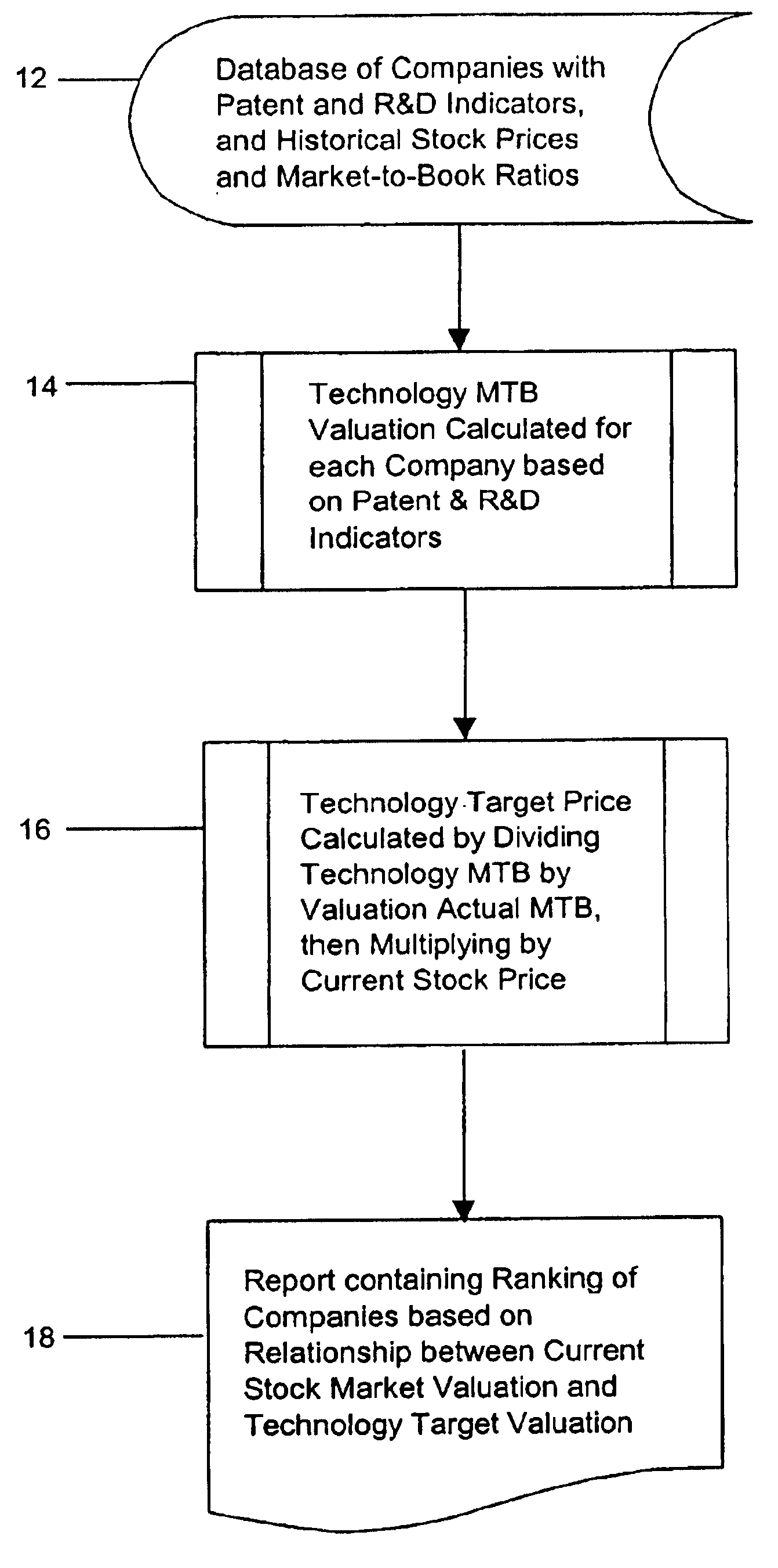 google current stock price
