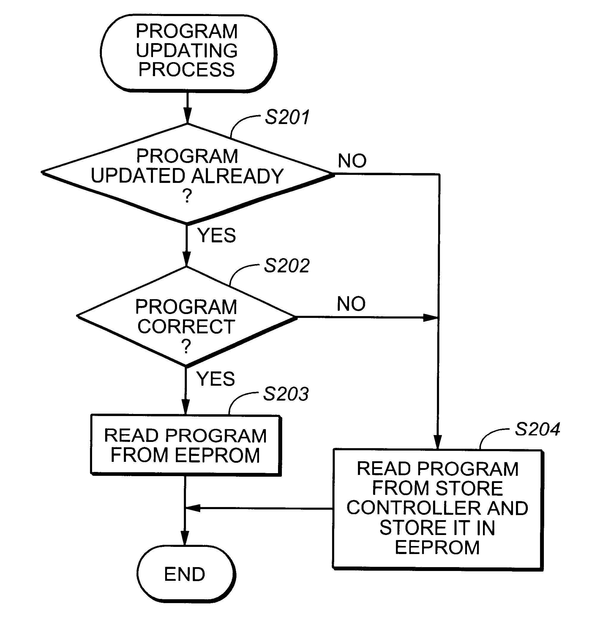 point of sale flowchart pos flowchart create a flowchart point of sale flowchart pos flowchart create a flowchart