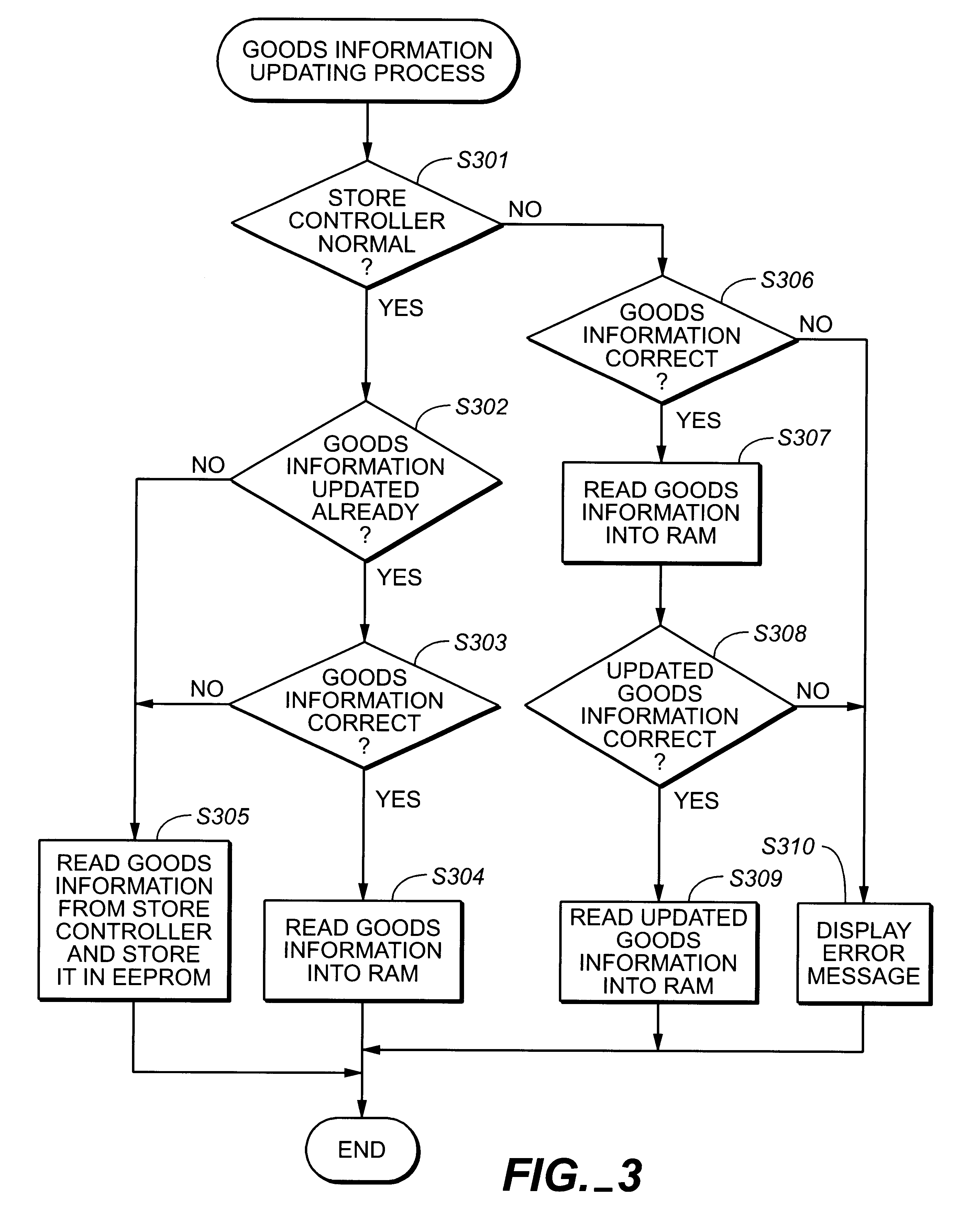 point of sale flowchart patent us6845363 pos terminal method of controlling the point of sale flowchart patent us6845363 pos terminal method of controlling the
