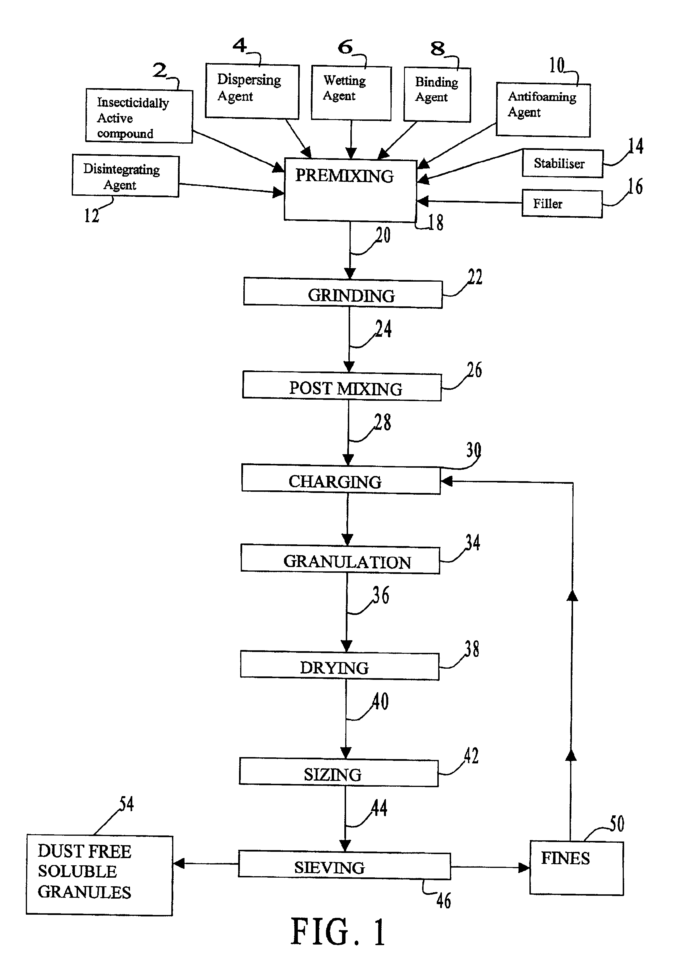 patent flowchart exle patent us6875381 process for preparation of chemically patent flowchart exle patent us6875381 process for preparation of chemically