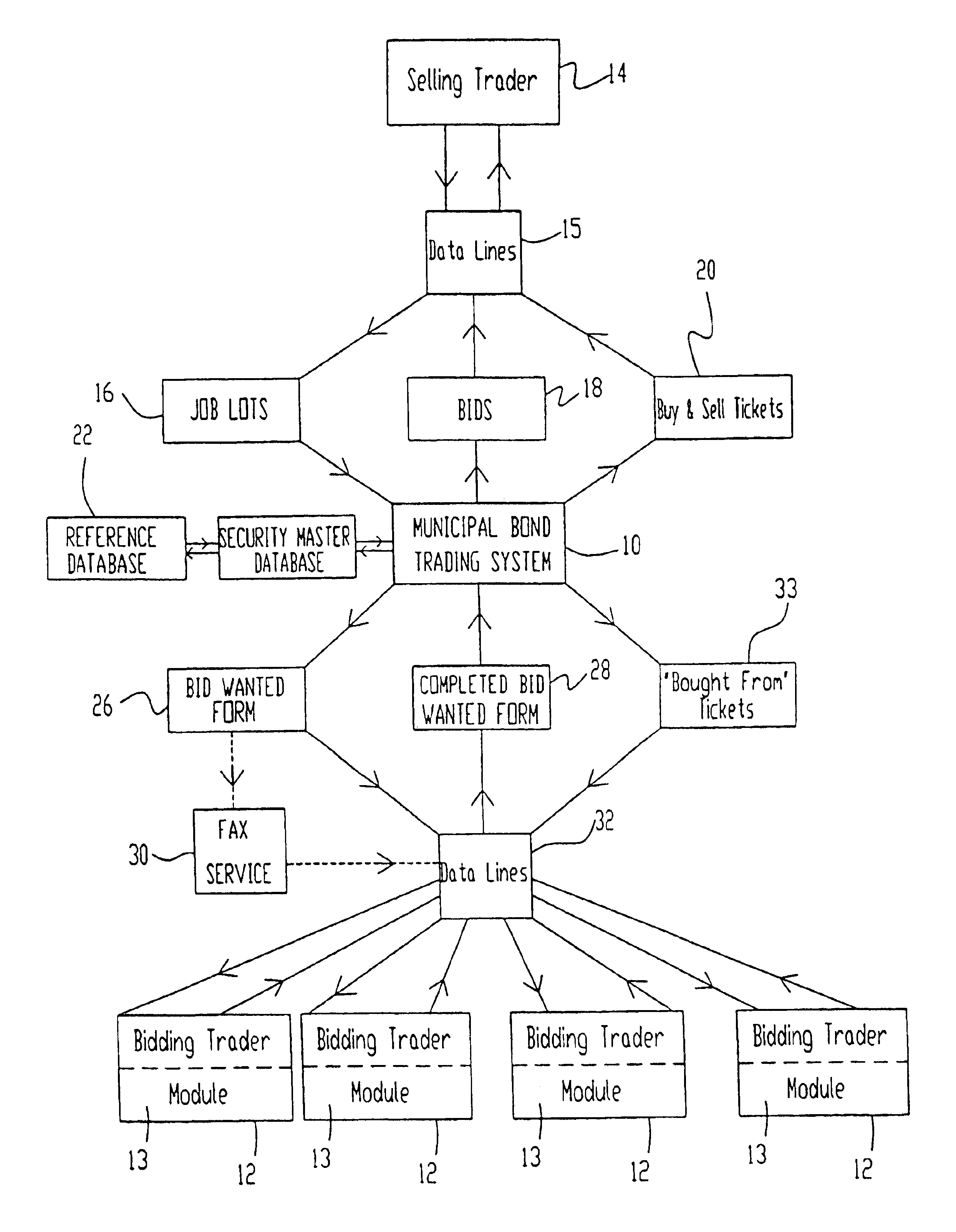 Debt securities trading system (dex)