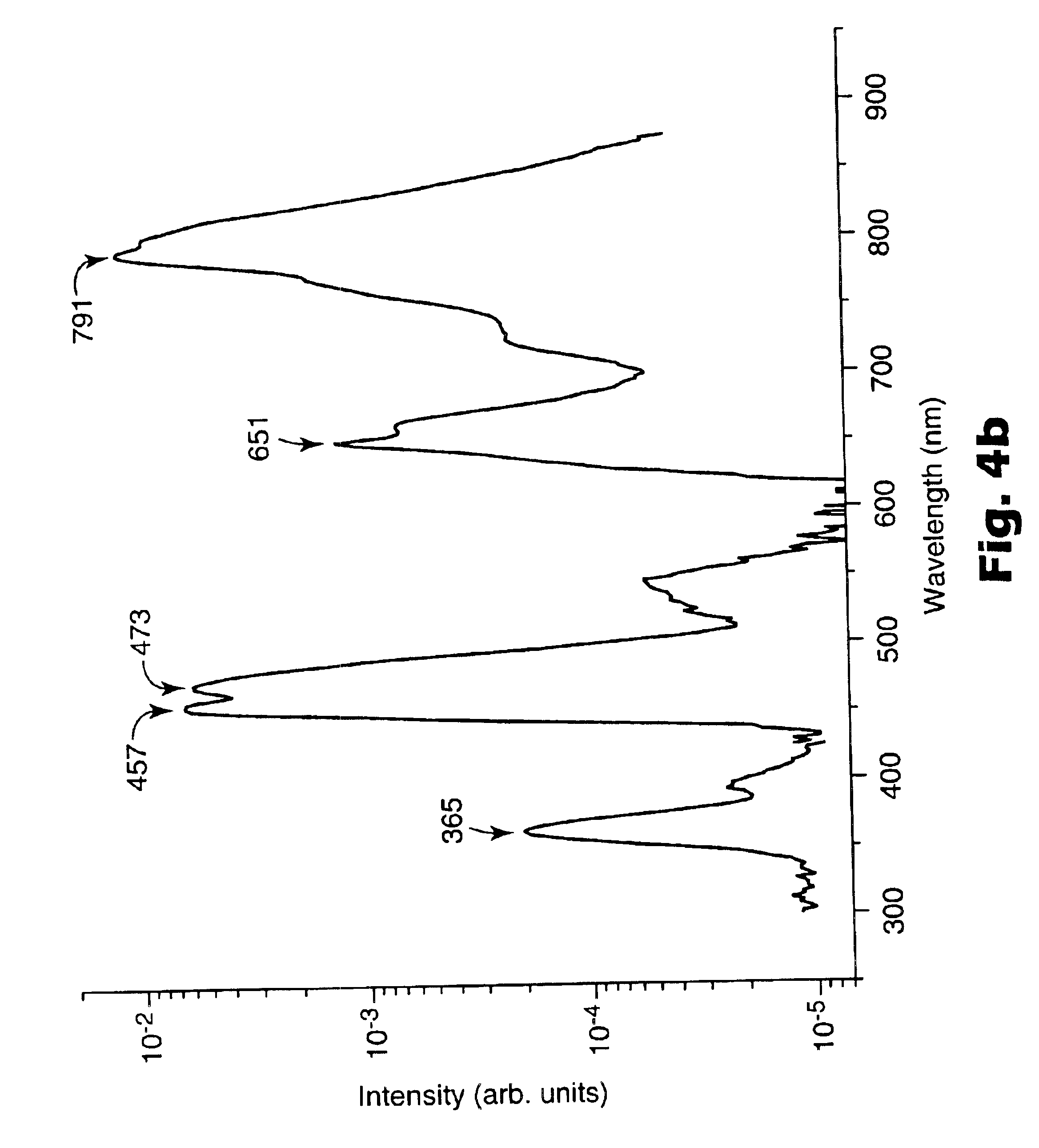 Fluorescence Wavelength Of Doped Silica Glass Fluorescence Wavelength Of Doped Silica Glass