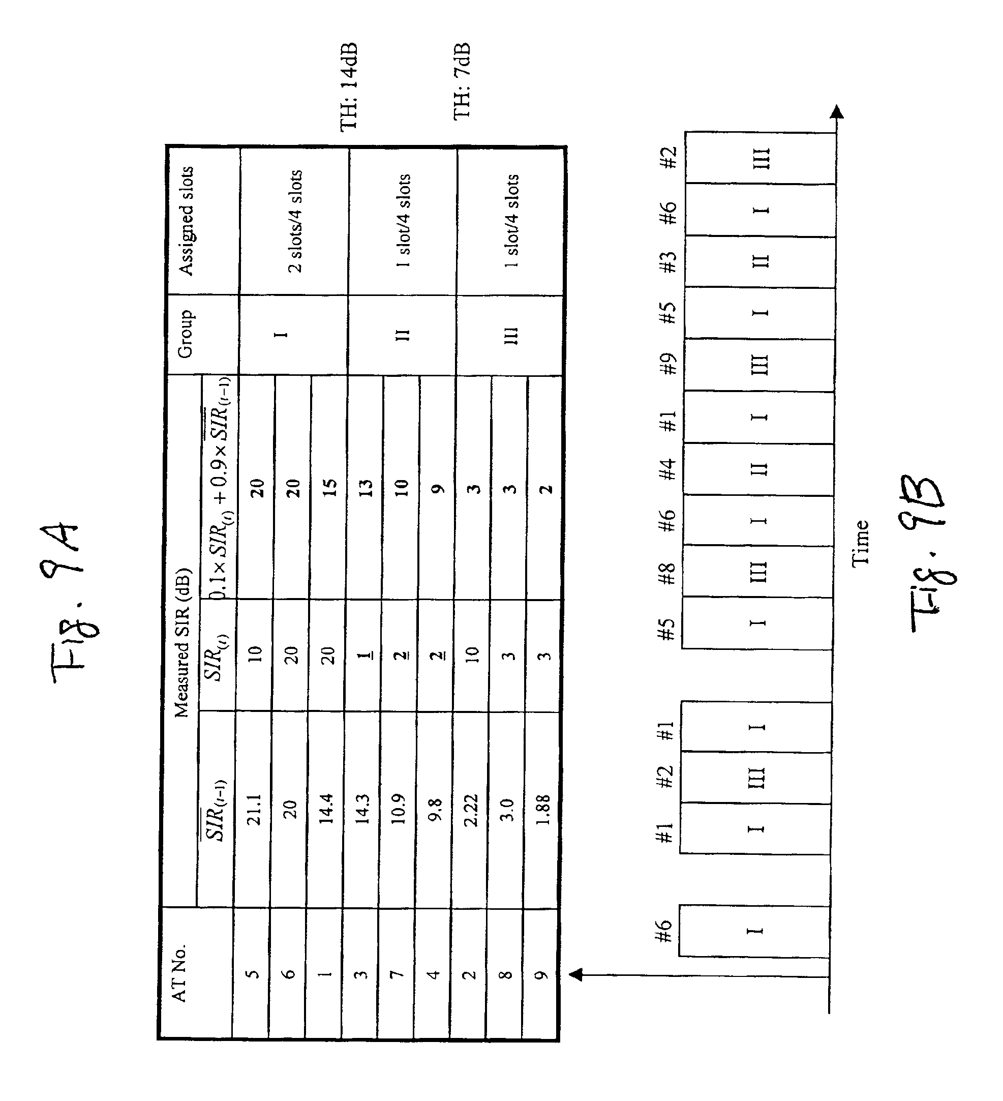 Slots algorithm
