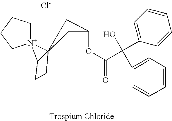 Trospium Chloride Generic