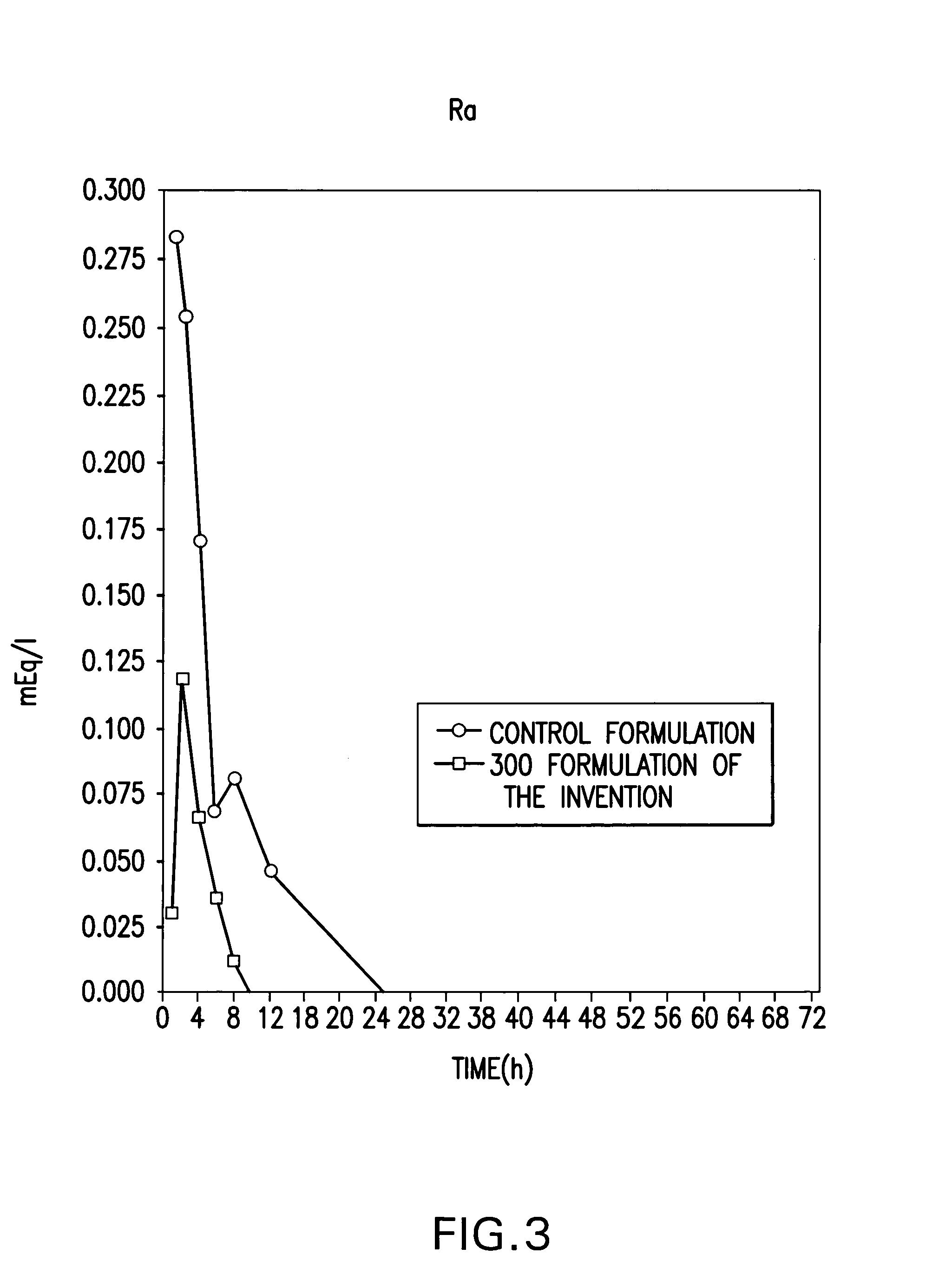 Eskalith Dosage Forms