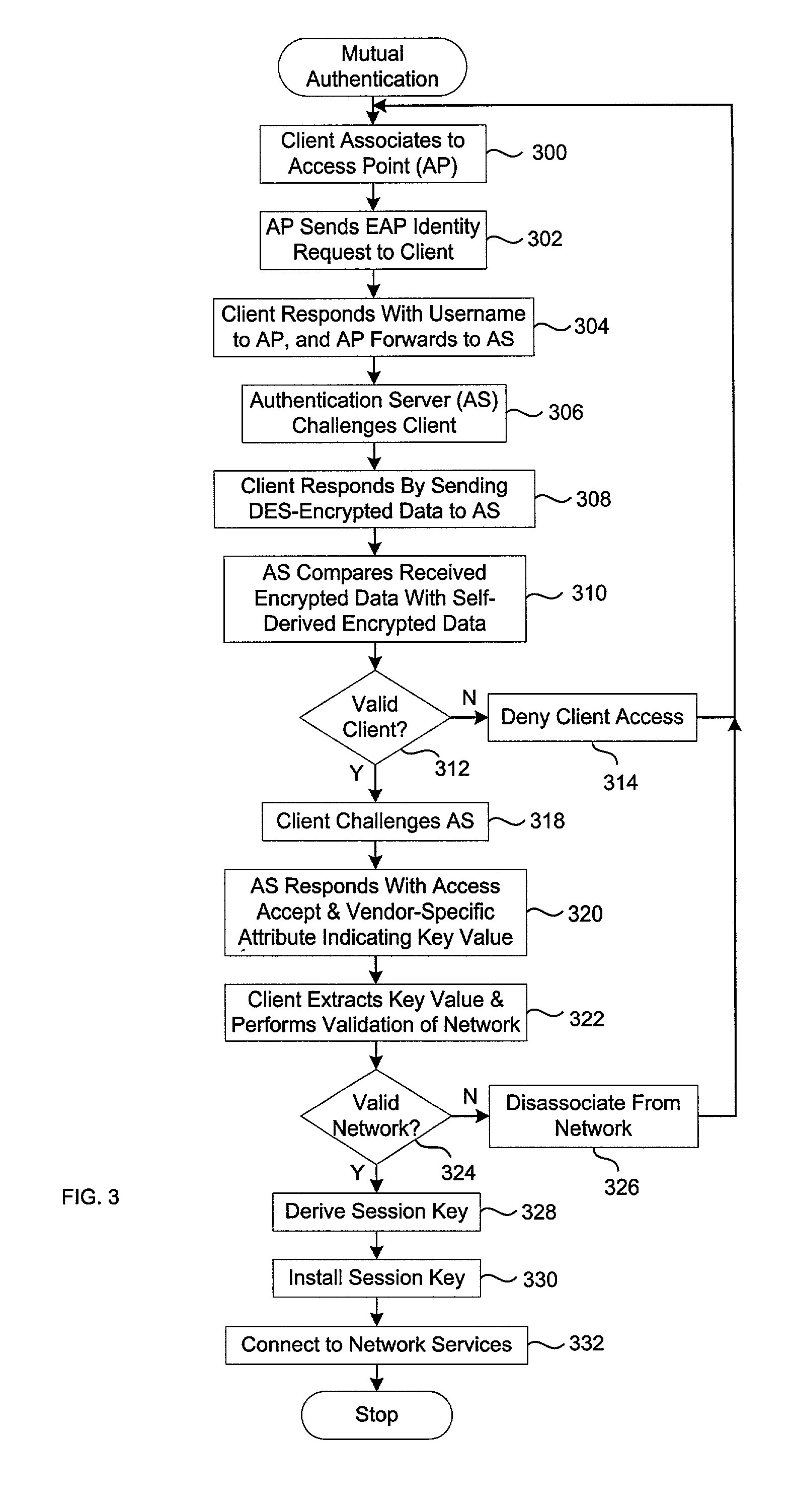 challenge handshake authentication protocol pdf